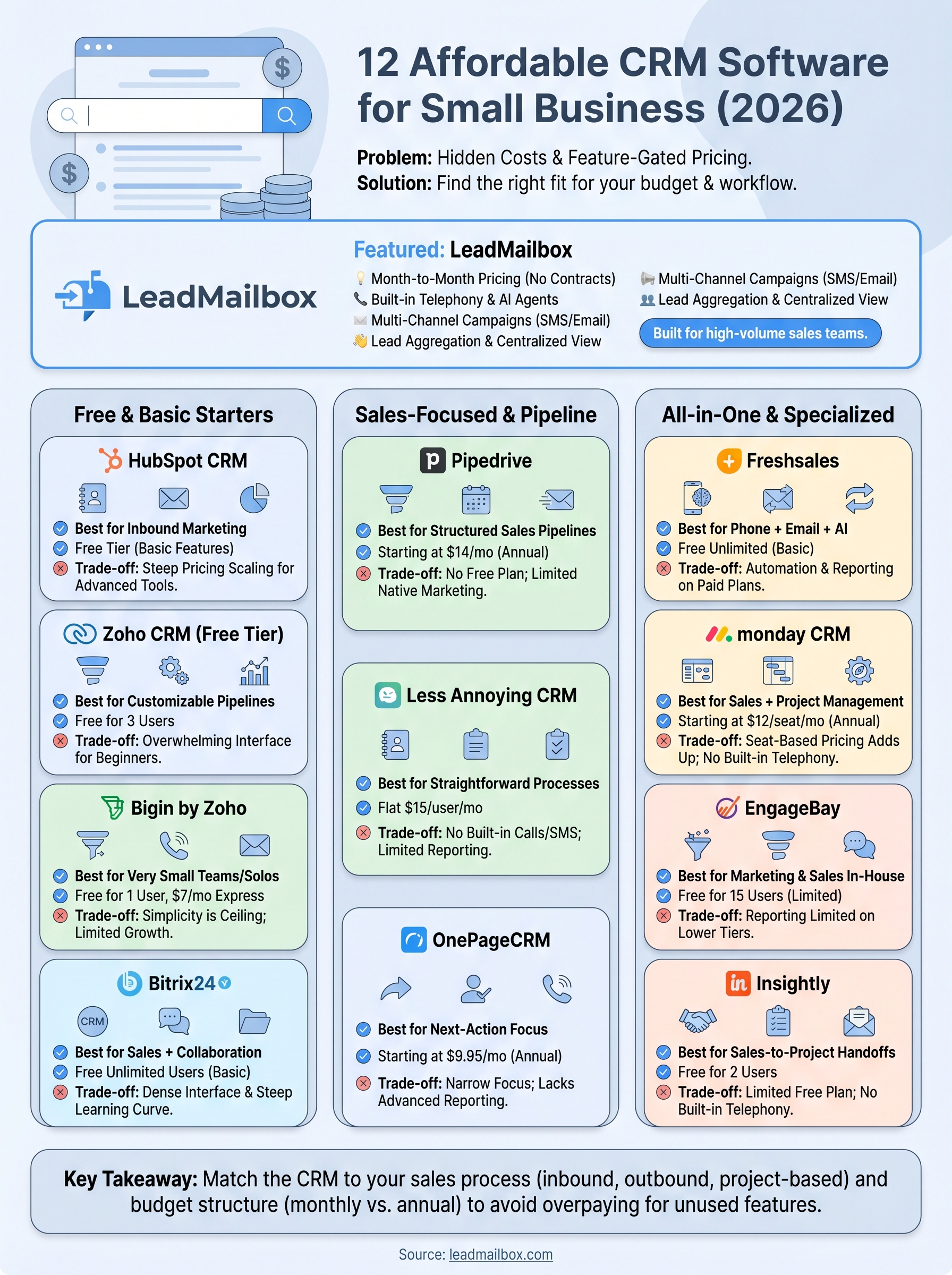 affordable crm software for small business infographic