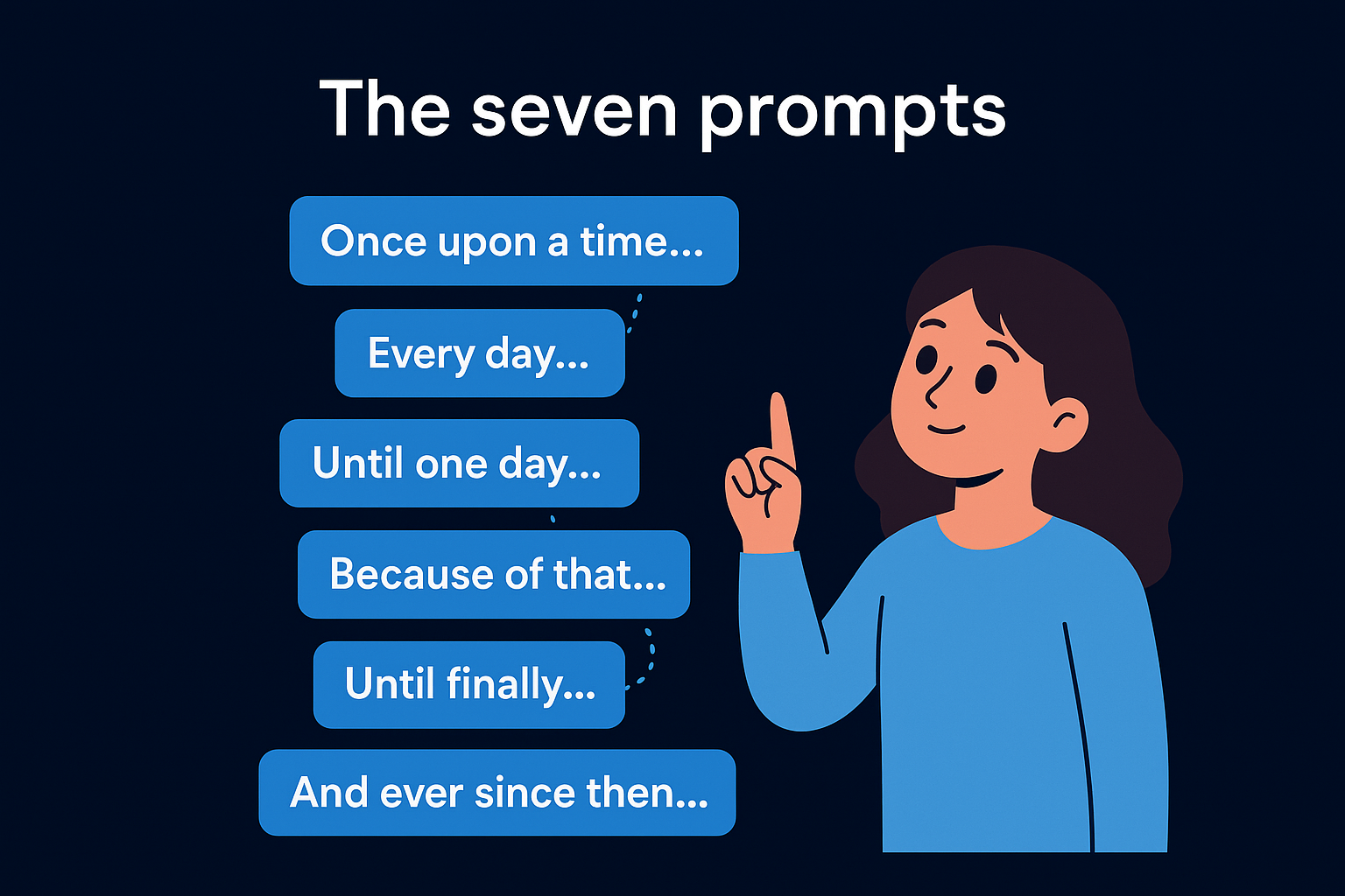 The seven prompts