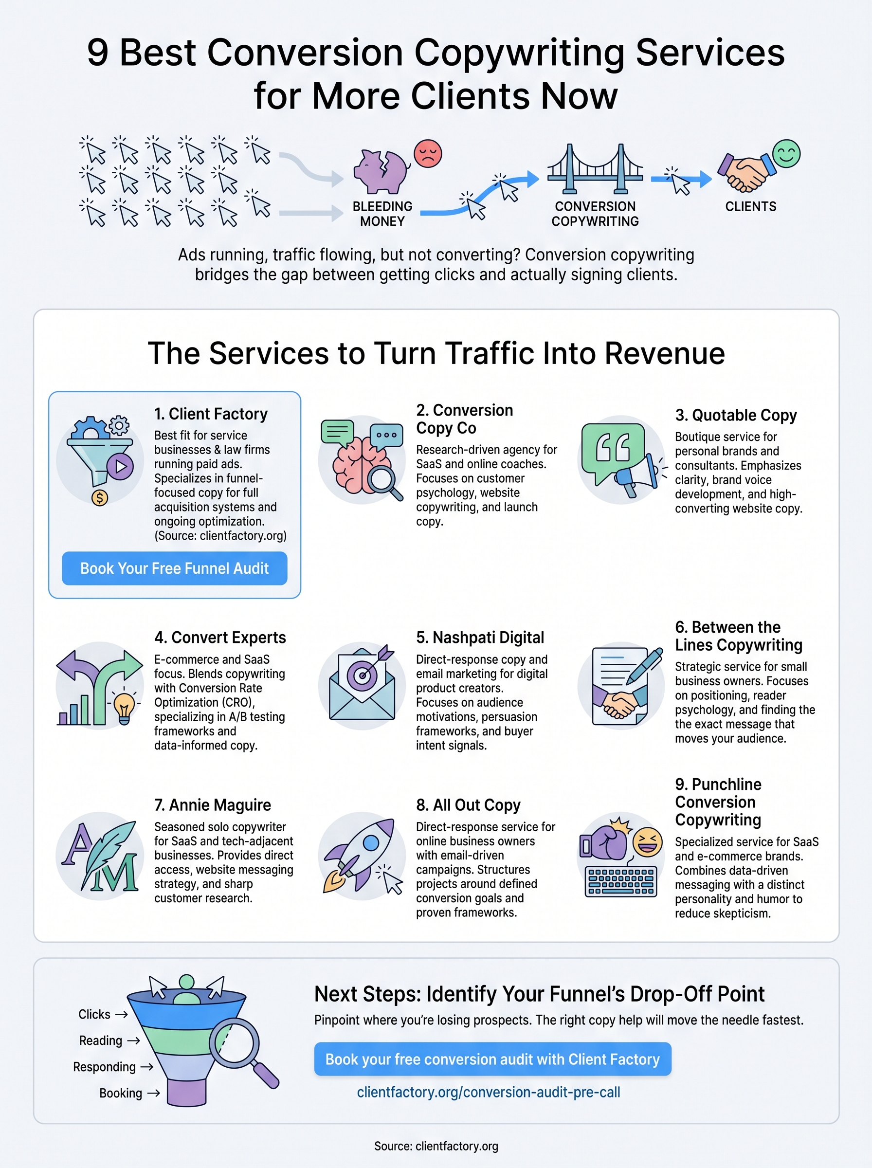 conversion copywriting services infographic