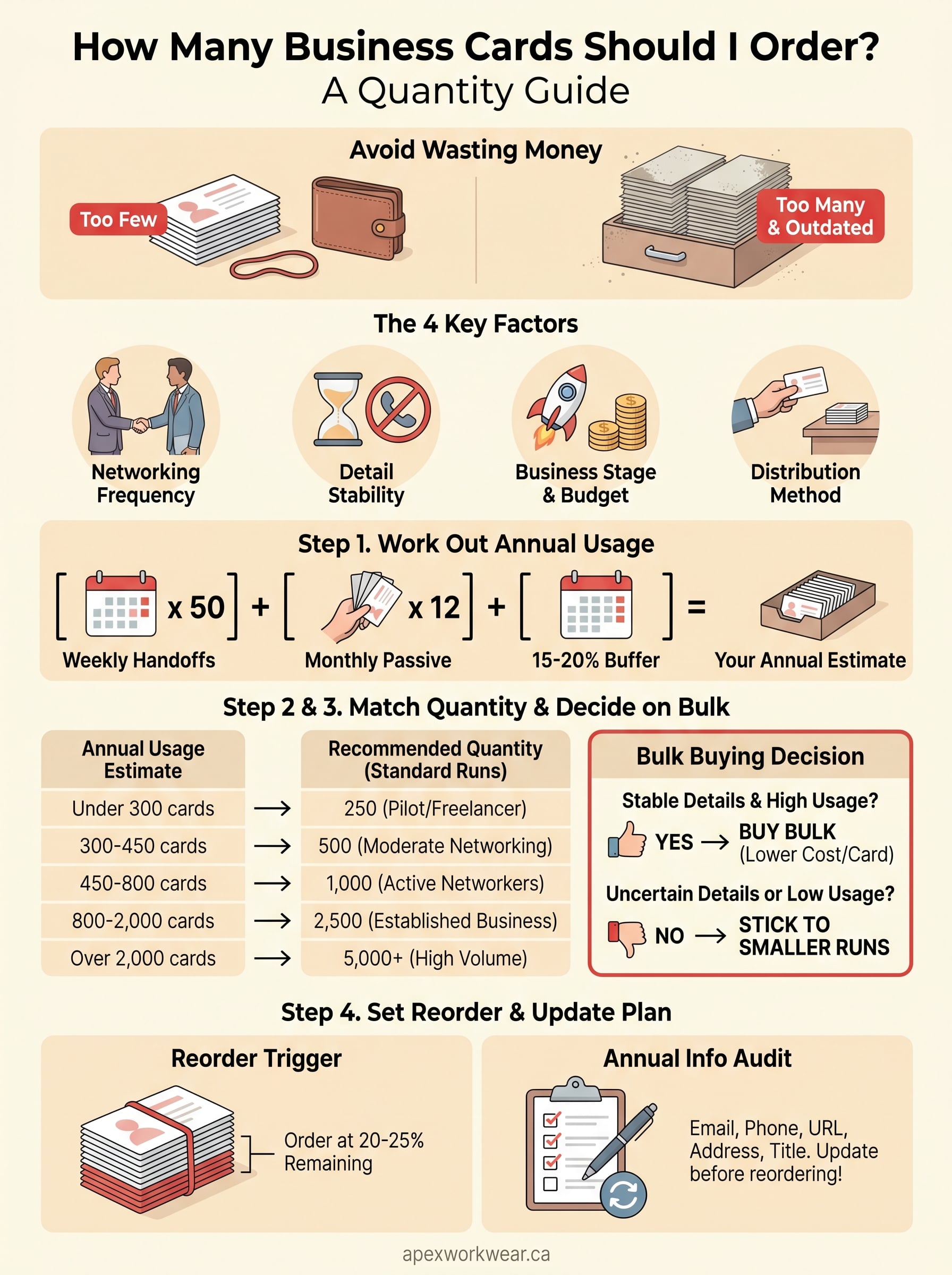 how many business cards should i order infographic