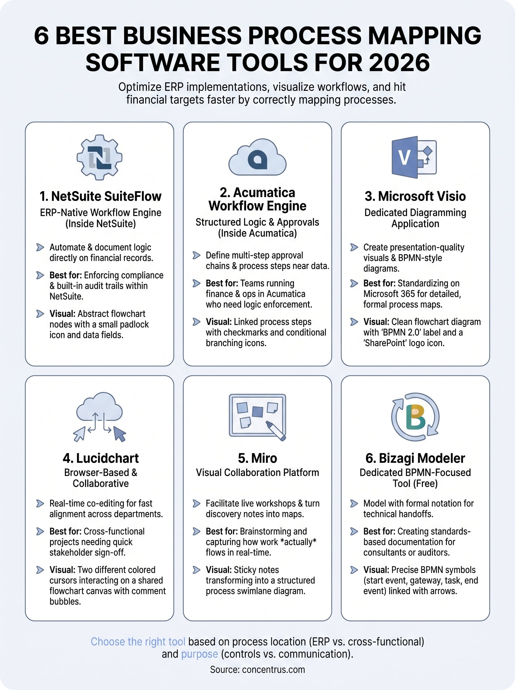 business process mapping software infographic