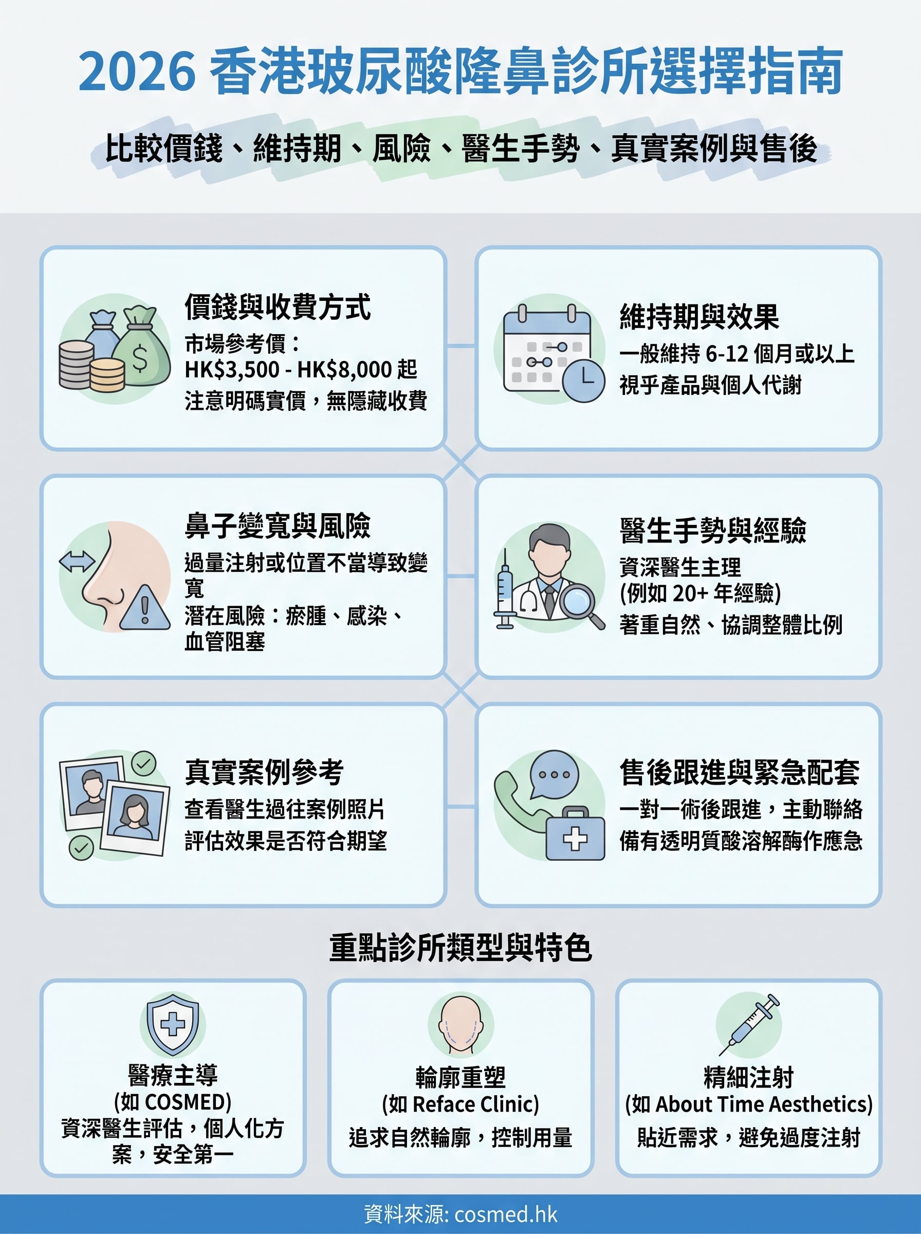 玻尿酸隆鼻邊間好 infographic