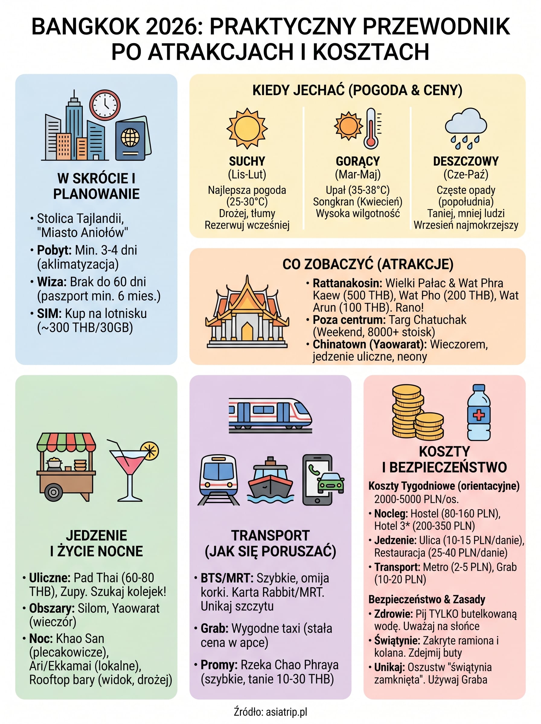 bangkok infographic