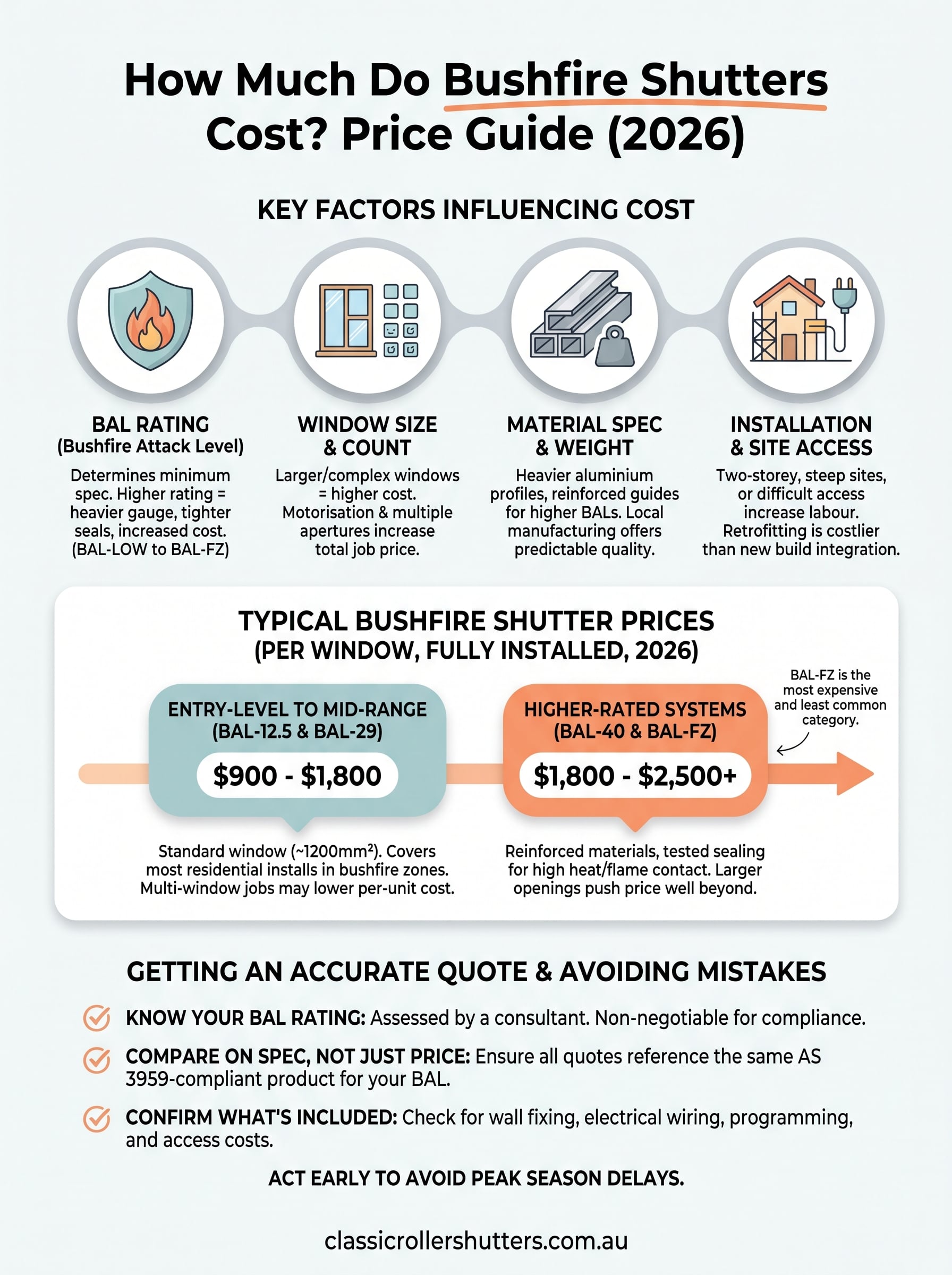 how much do bushfire shutters cost infographic
