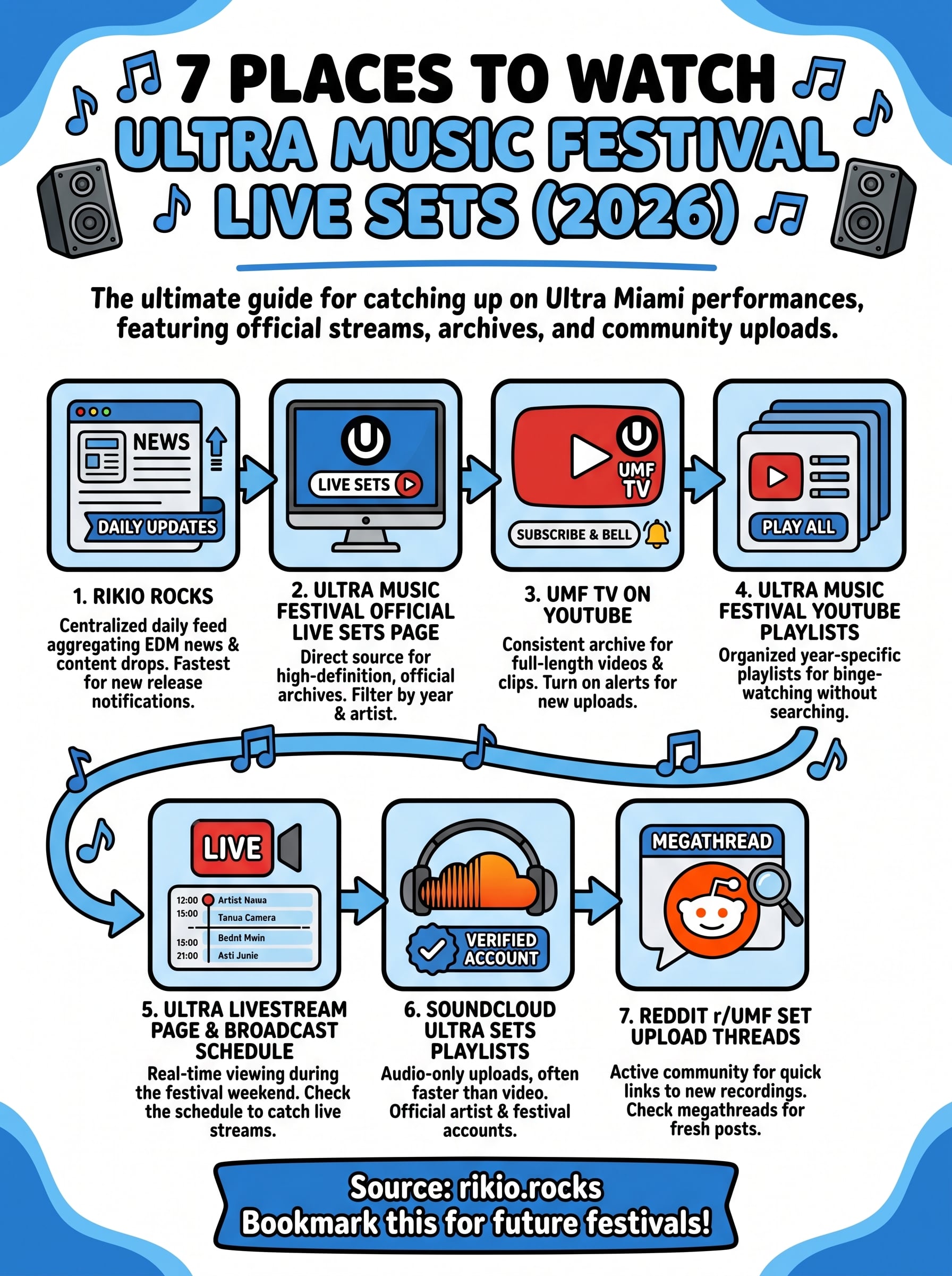 ultra music festival live sets infographic