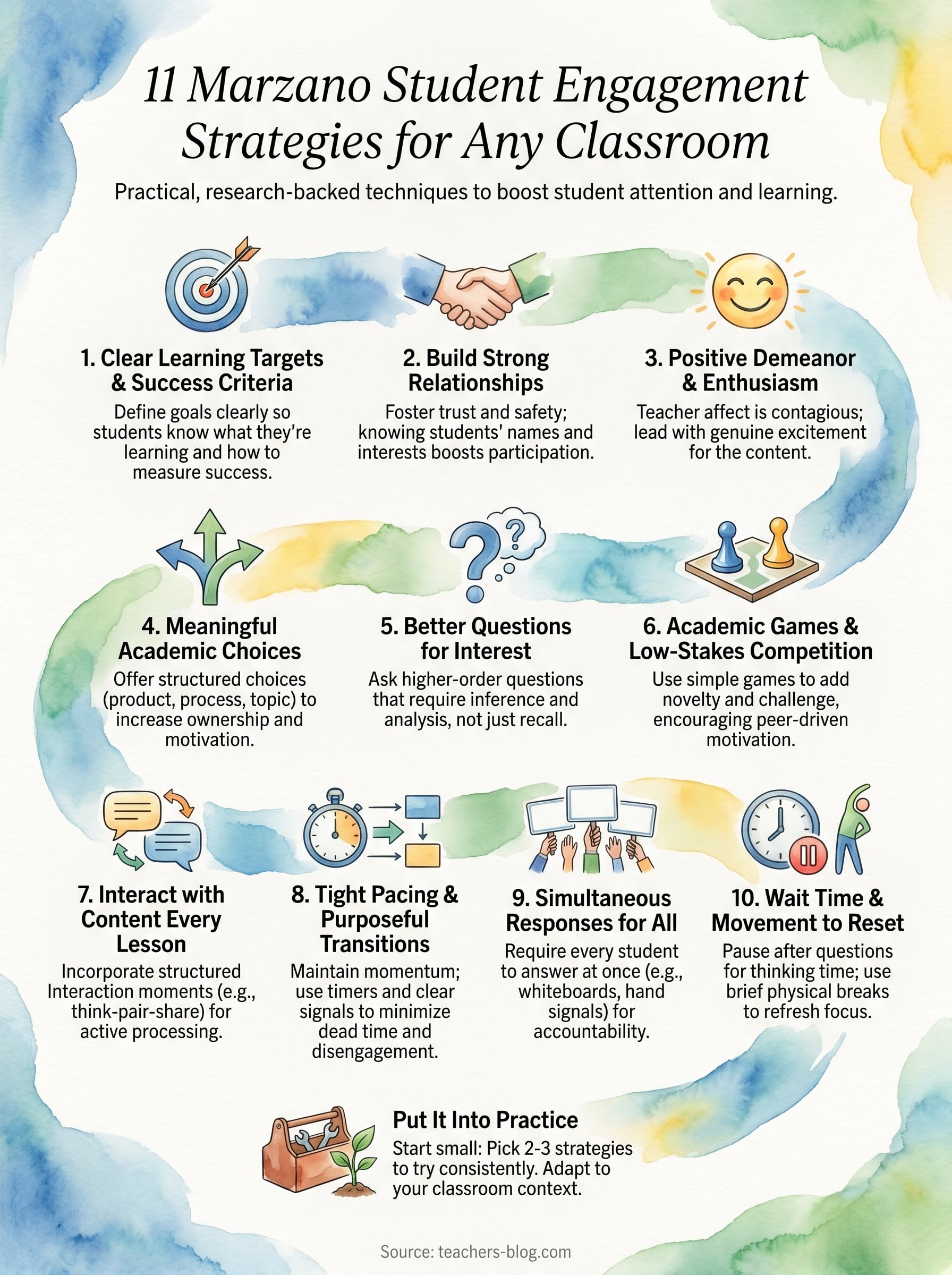 marzano student engagement strategies infographic