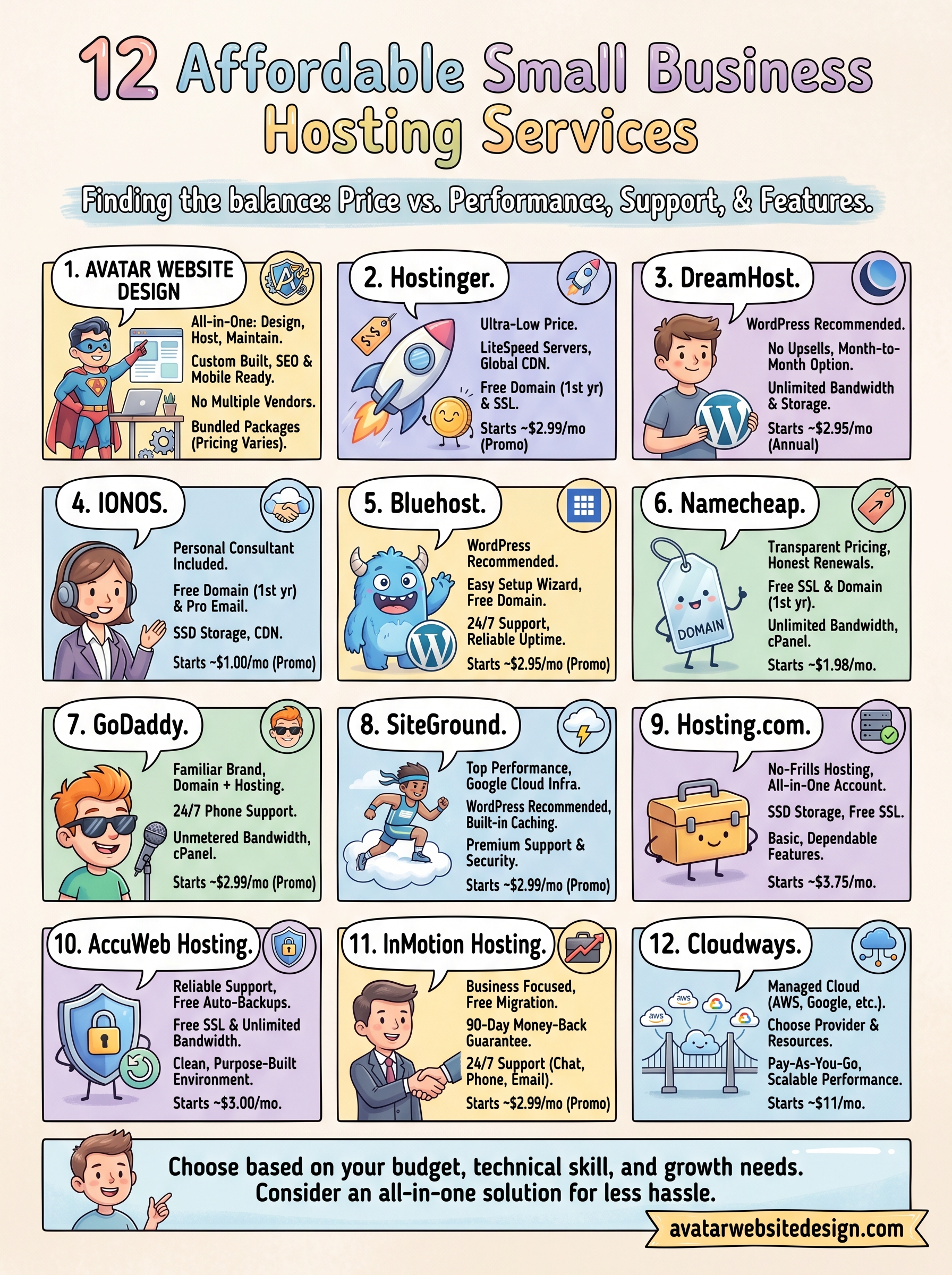 affordable website hosting services infographic