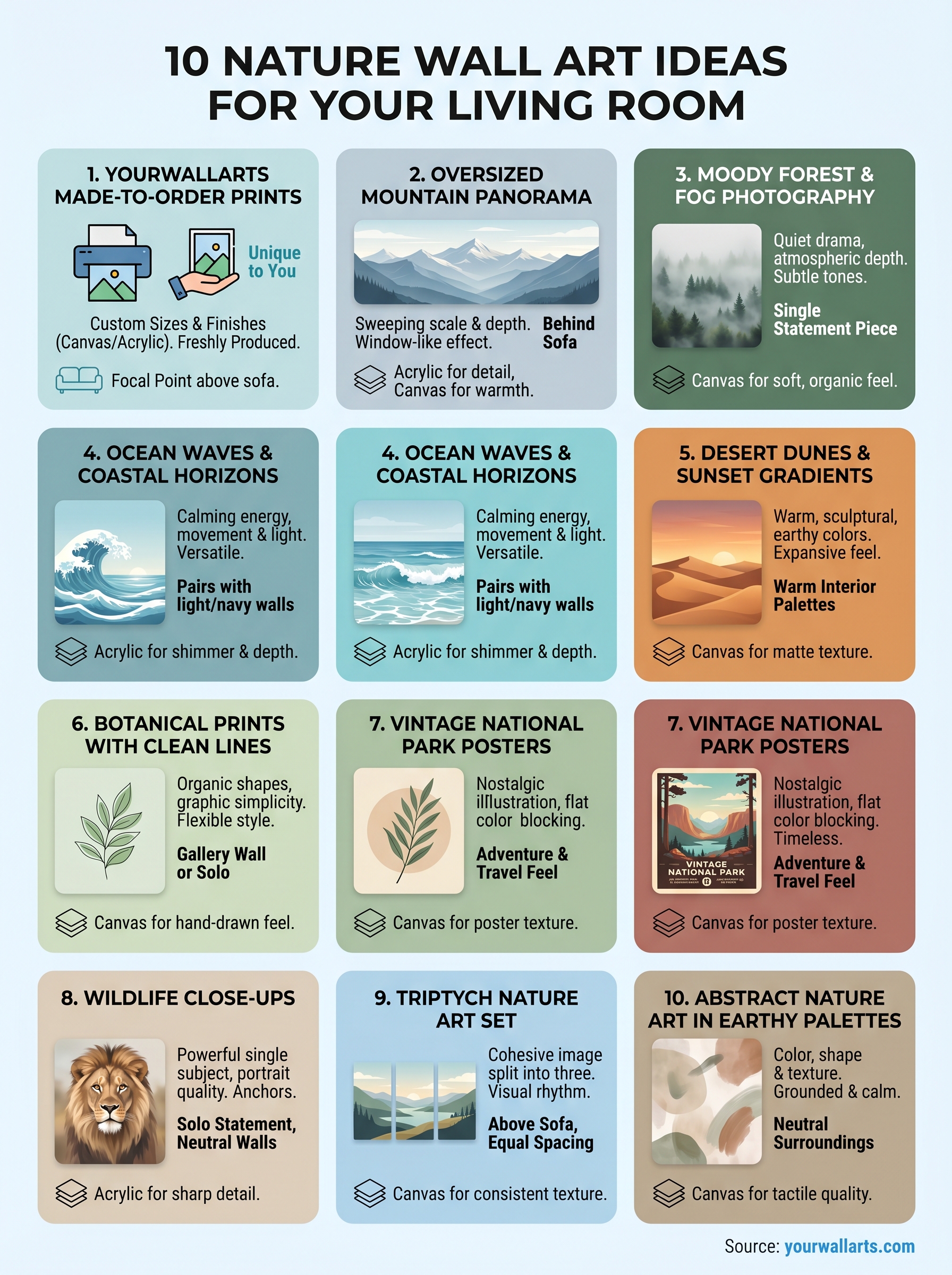 nature wall art for living room infographic