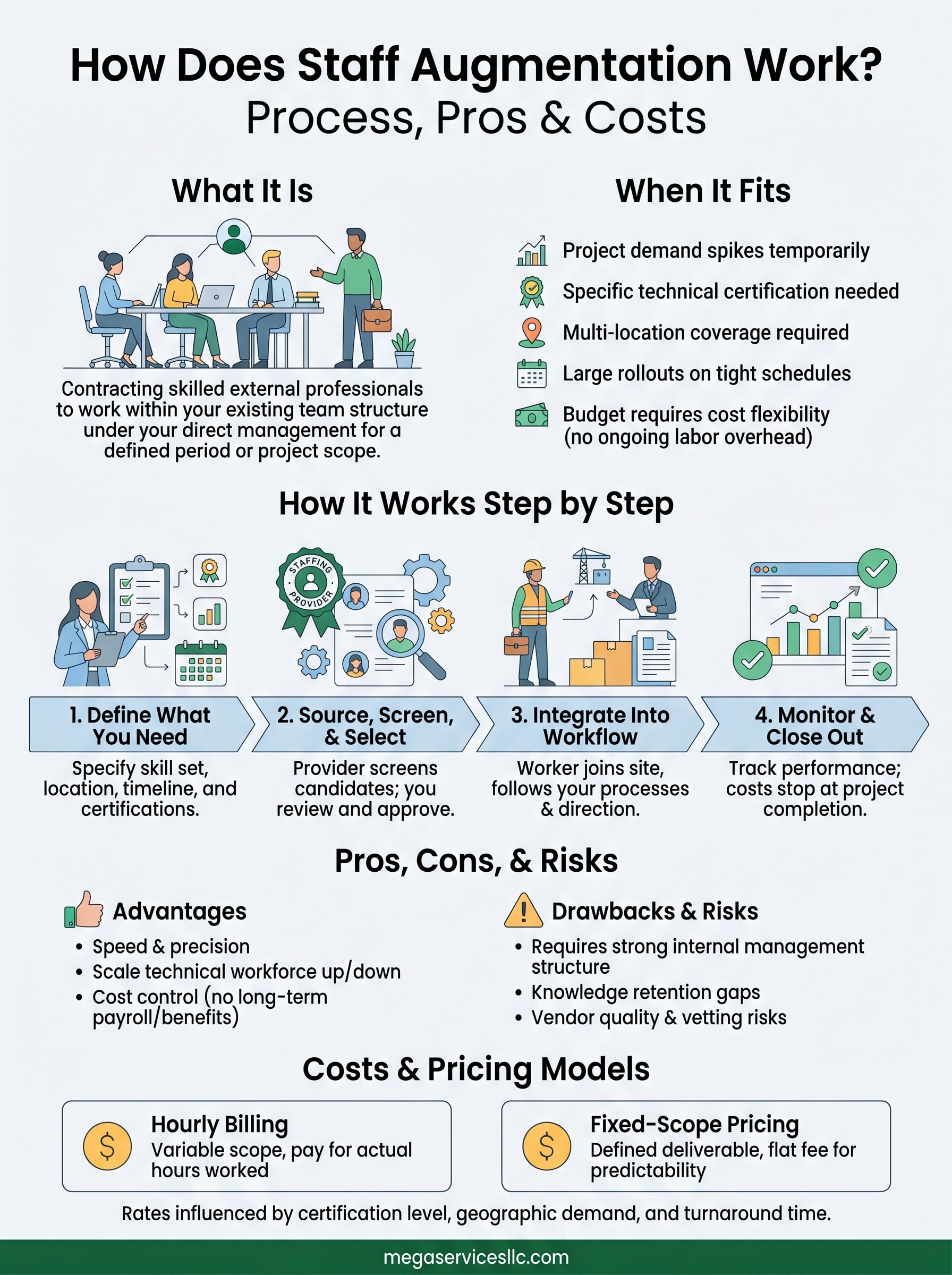 how does staff augmentation work infographic