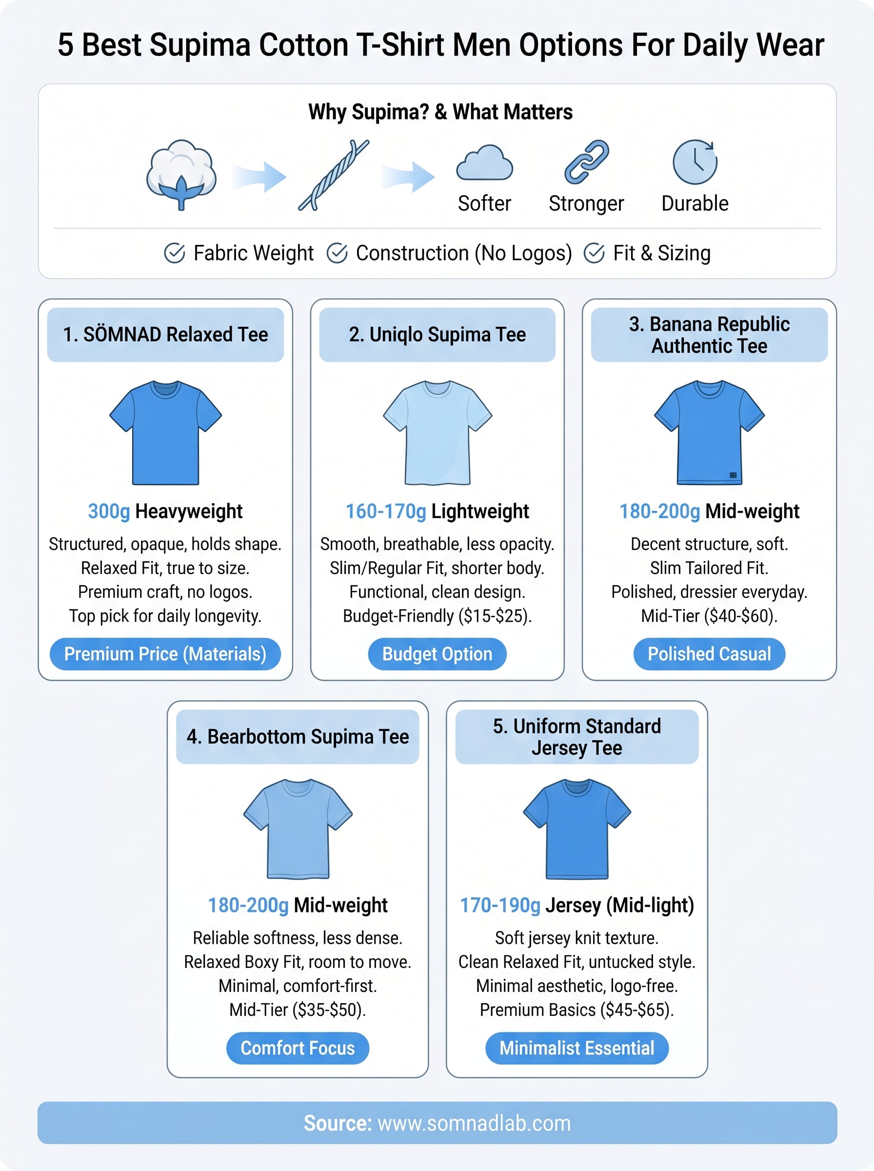 supima cotton t-shirt men infographic
