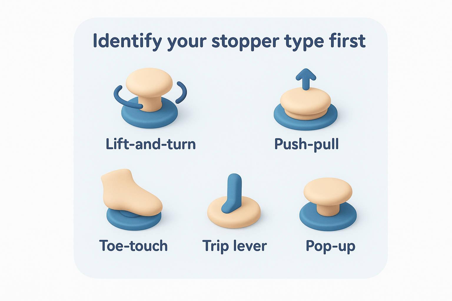 Identify your stopper type first