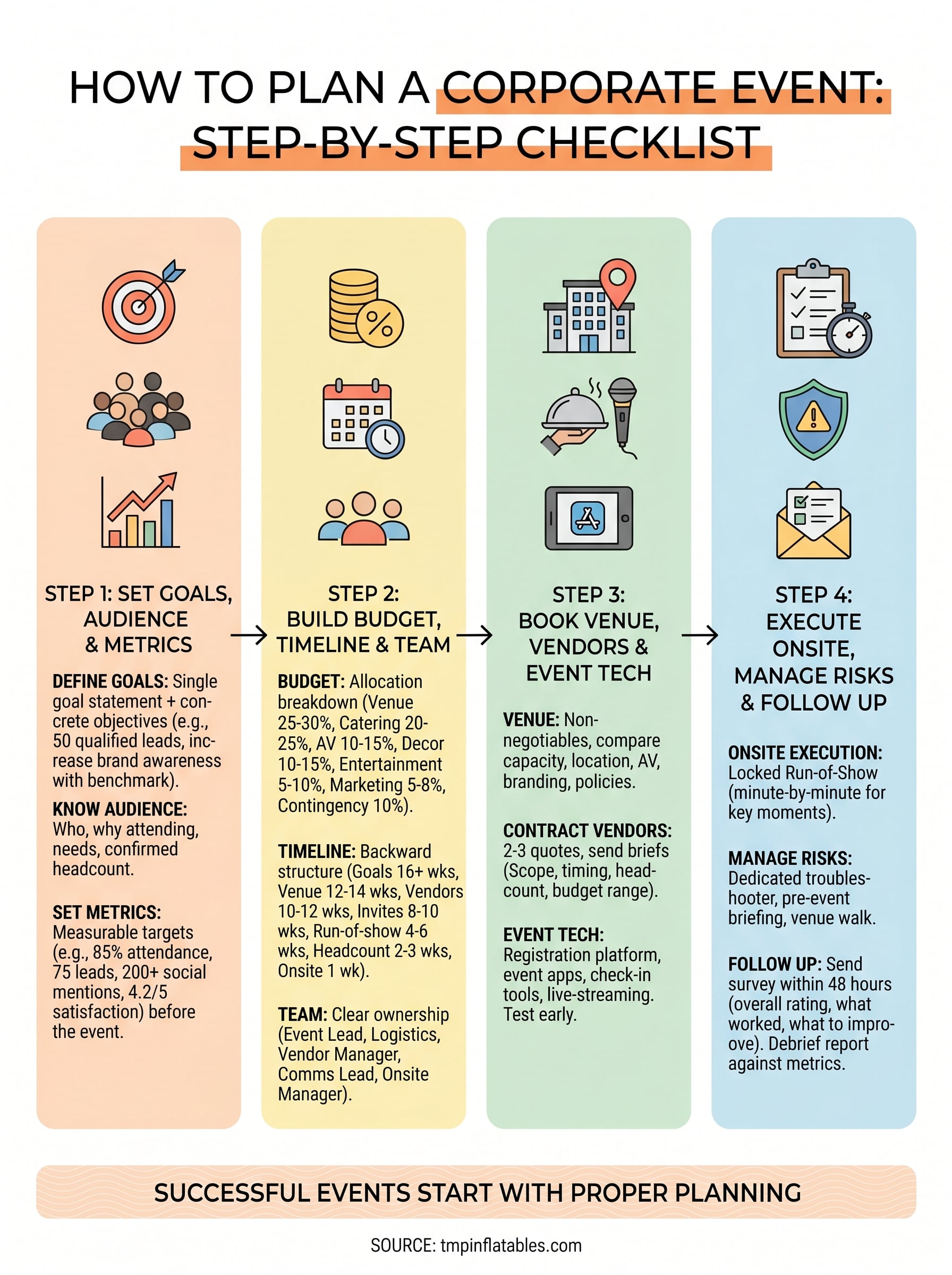 how to plan a corporate event infographic