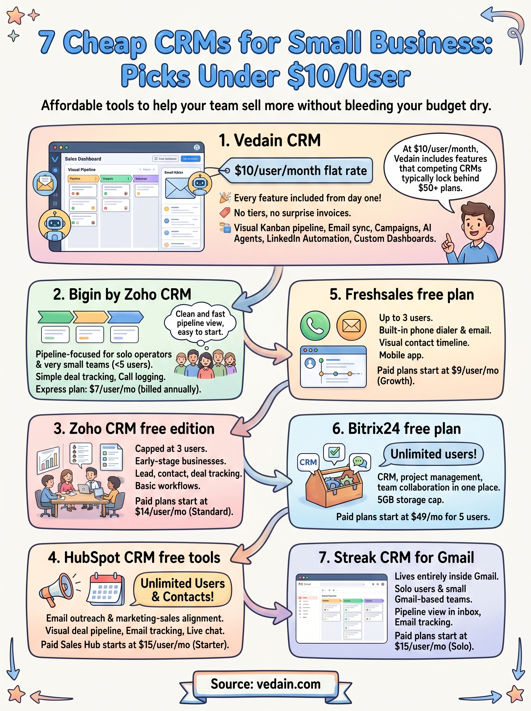 cheap crm for small business infographic