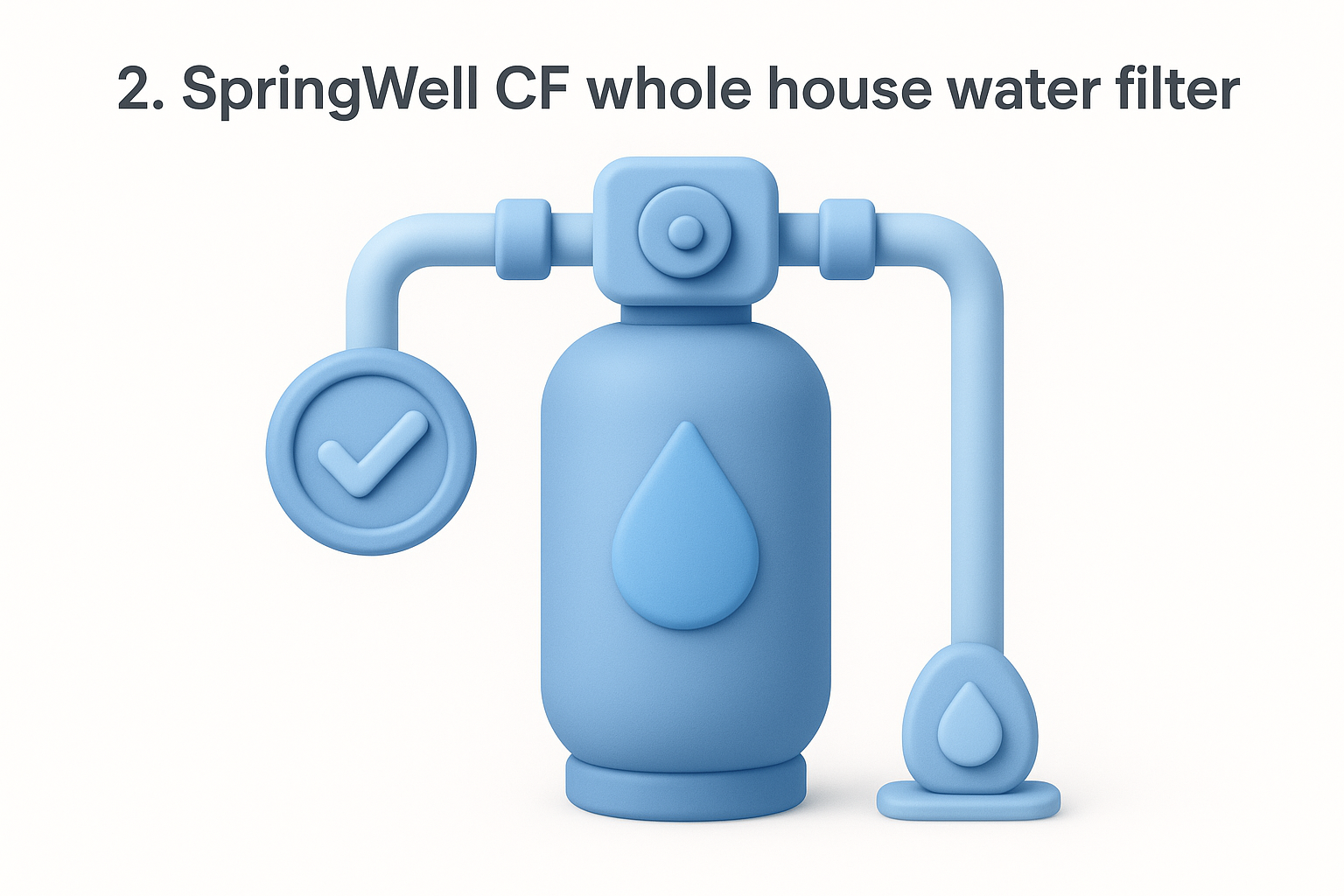 2. SpringWell CF whole house water filter
