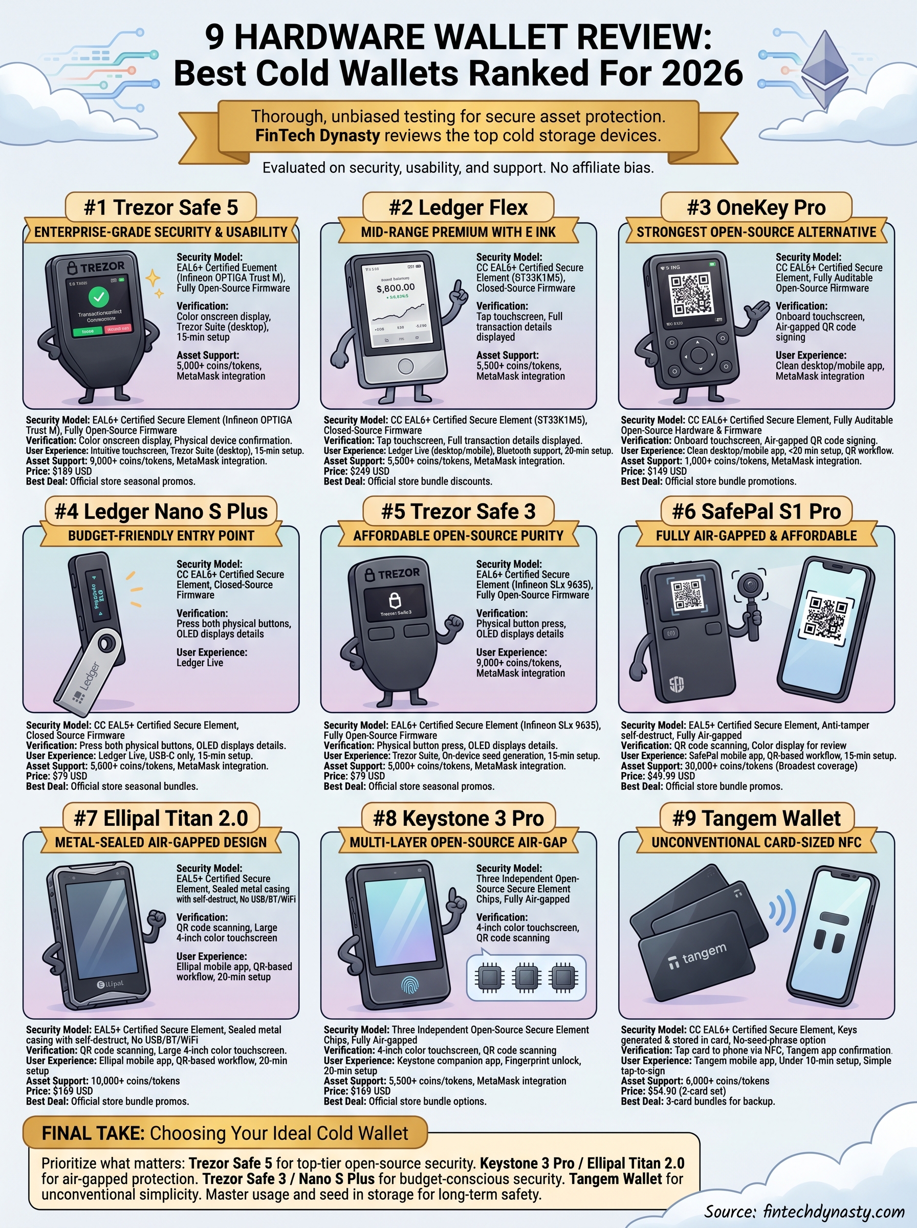 hardware wallet review infographic