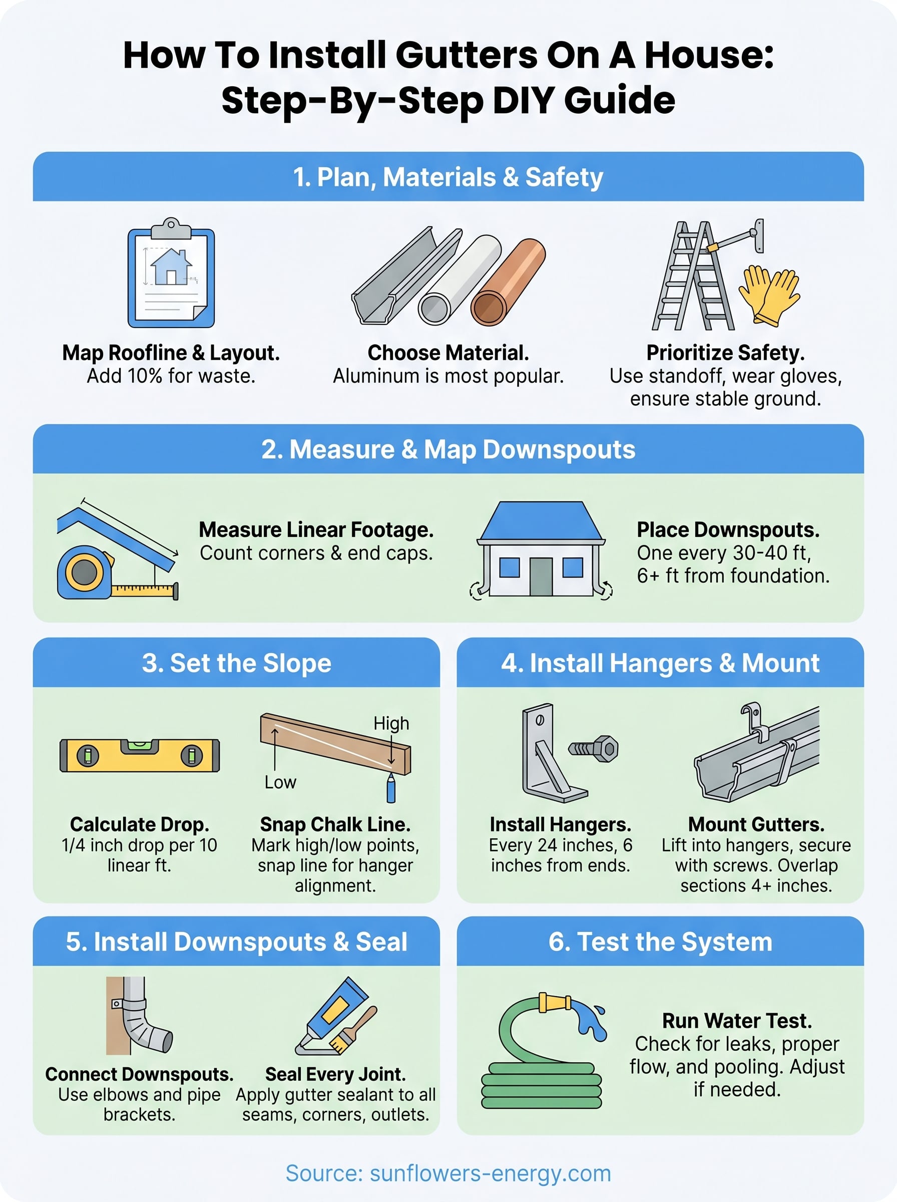 how to install gutters on a house infographic