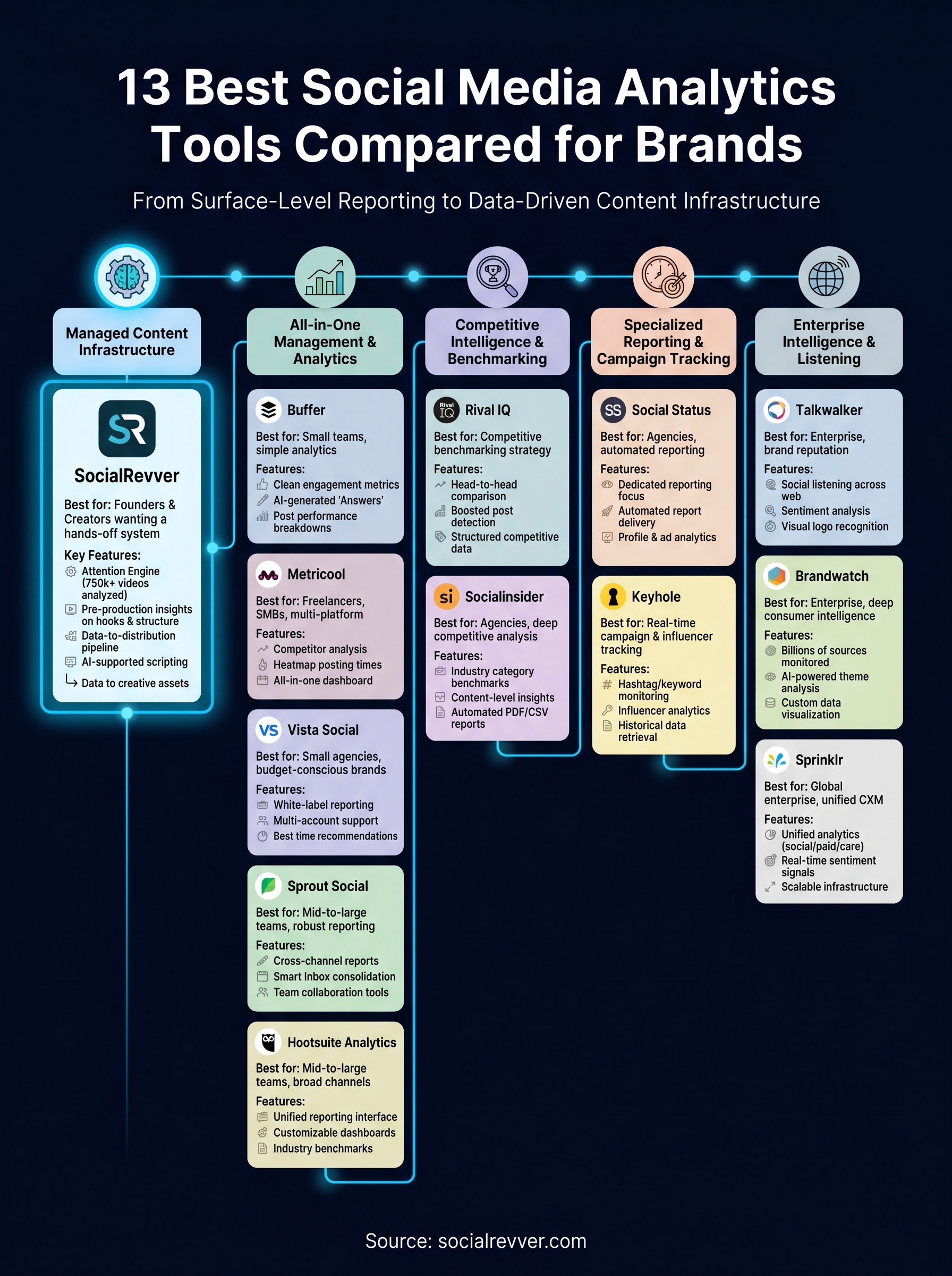 best social media analytics tools infographic