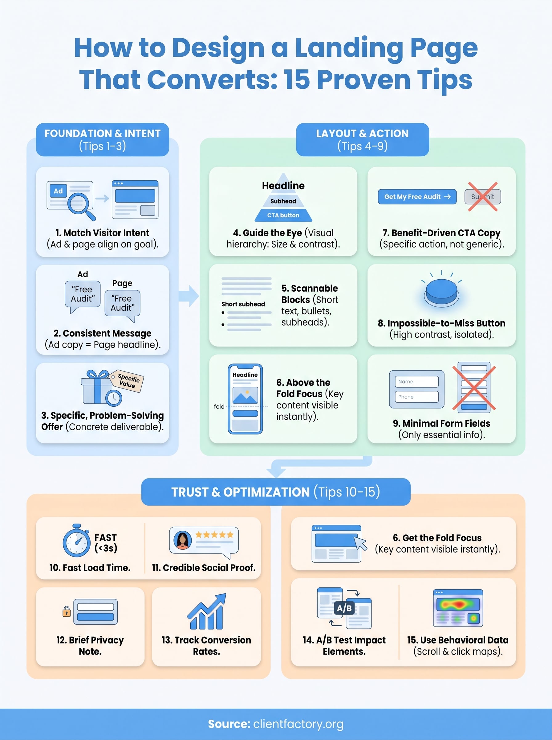 how to design a landing page that converts infographic