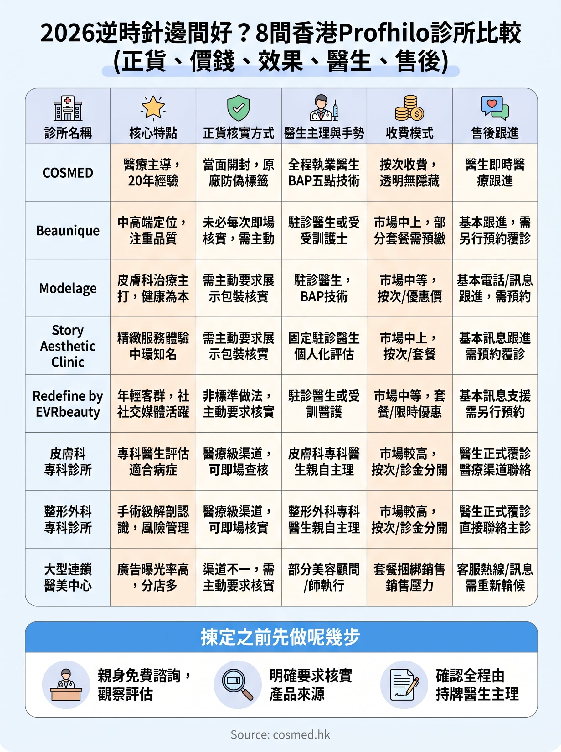 逆時針邊間好 infographic