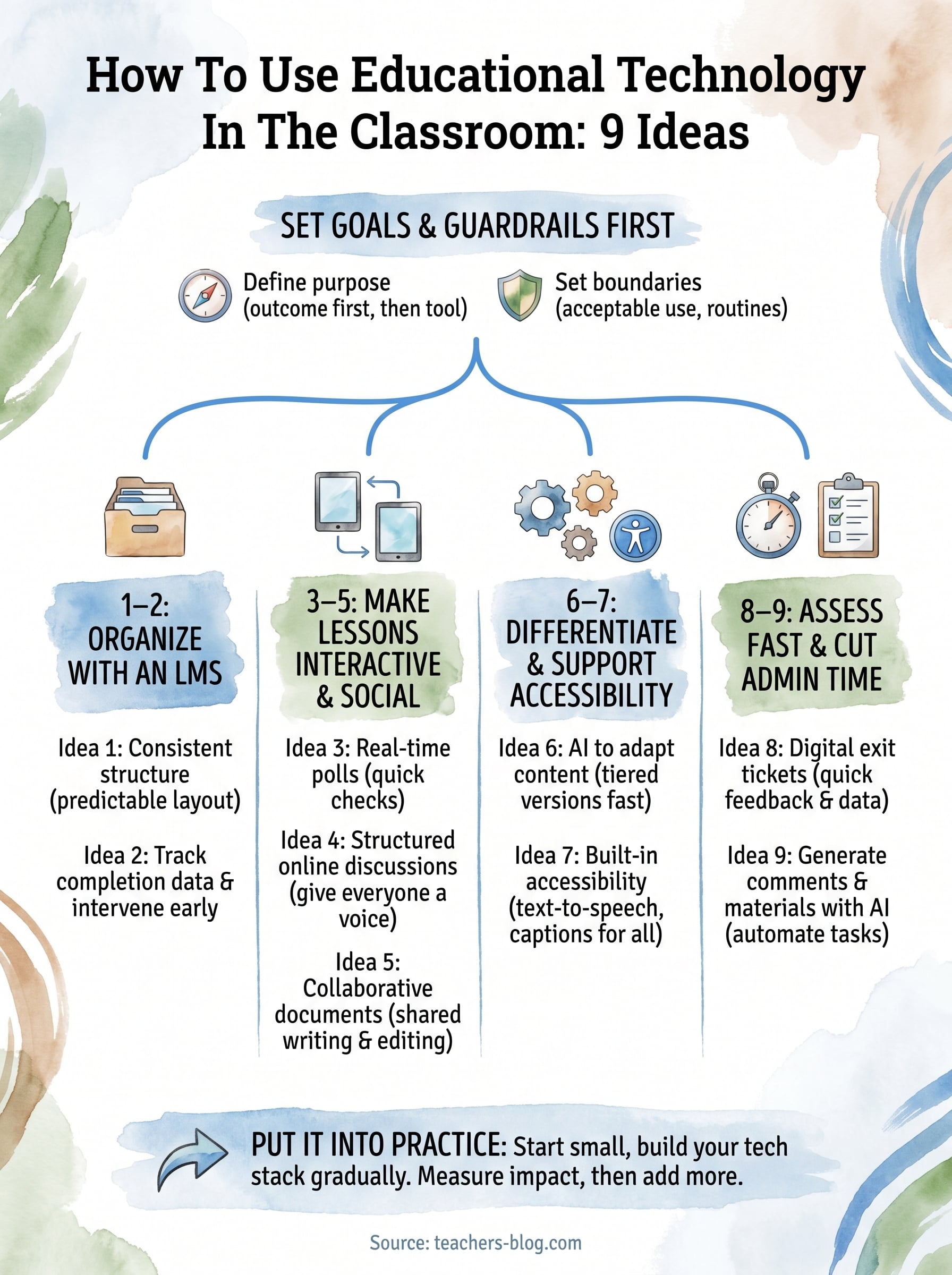 how to use educational technology in the classroom infographic