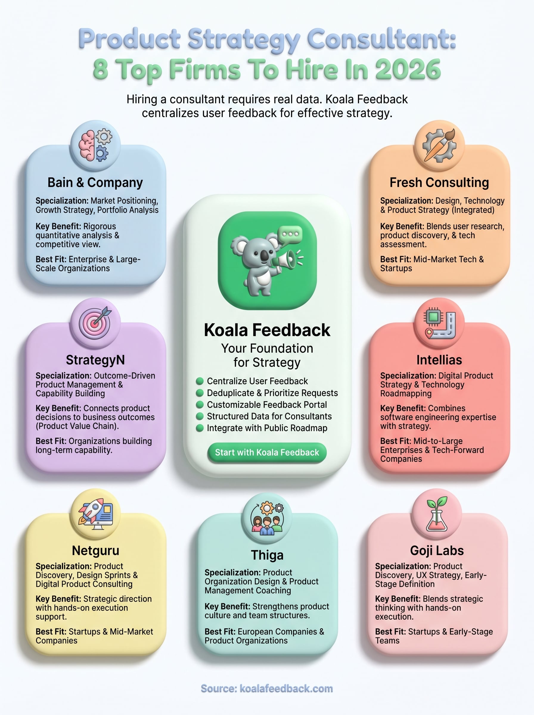 product strategy consultant infographic