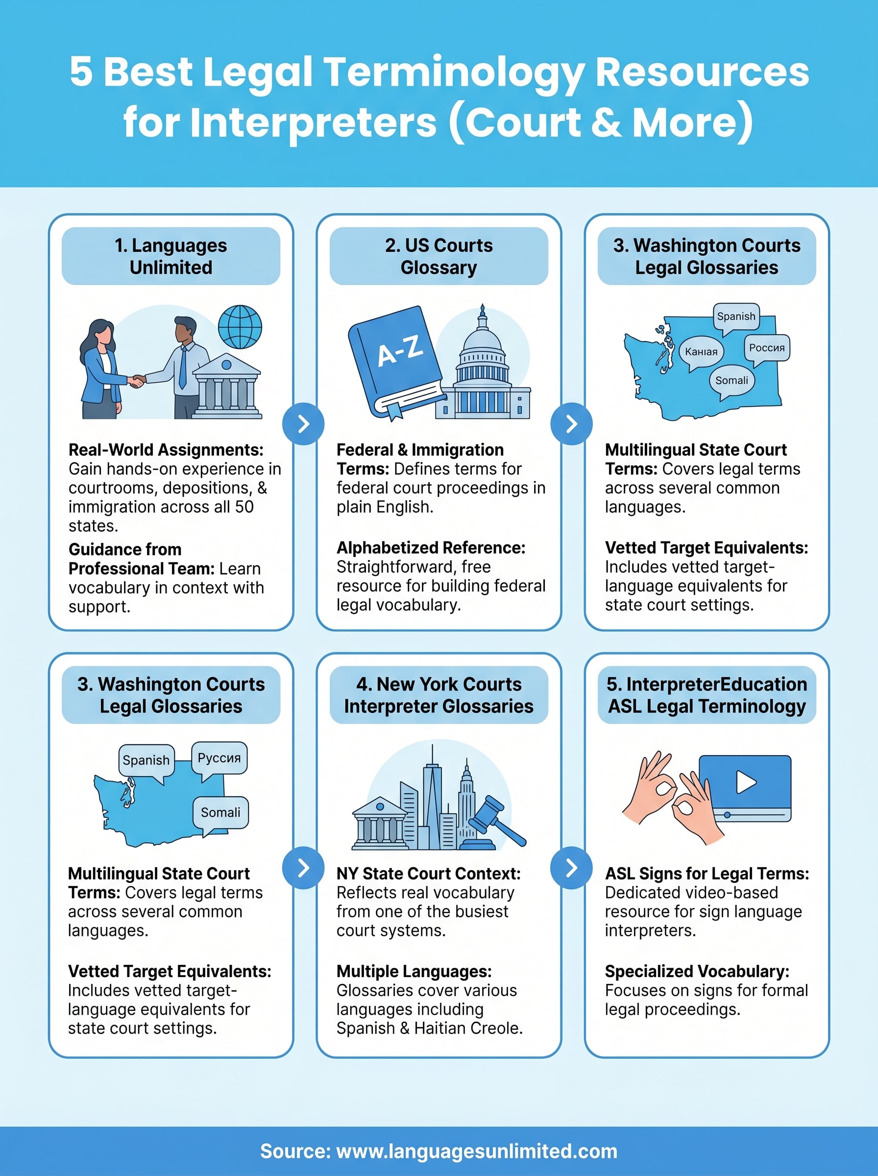 legal terminology for interpreters infographic
