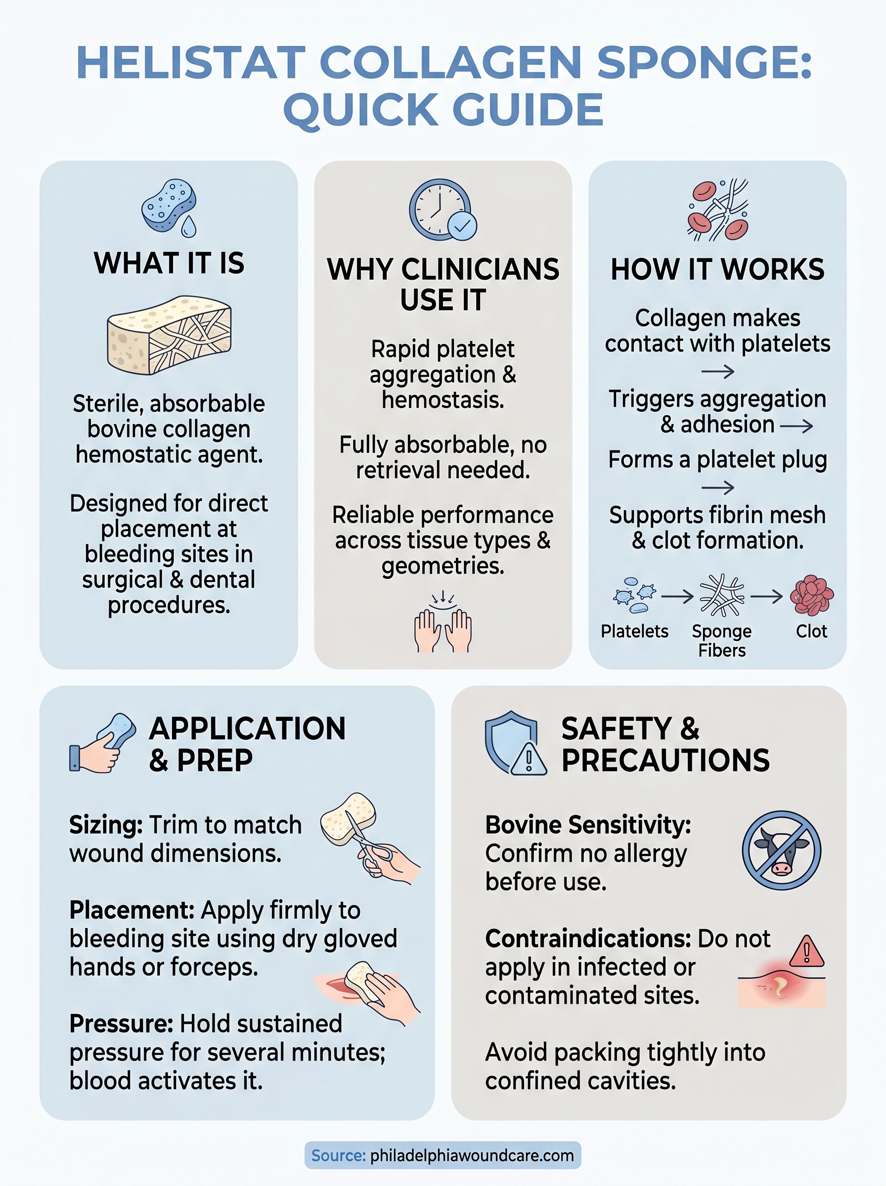 helistat collagen sponge infographic