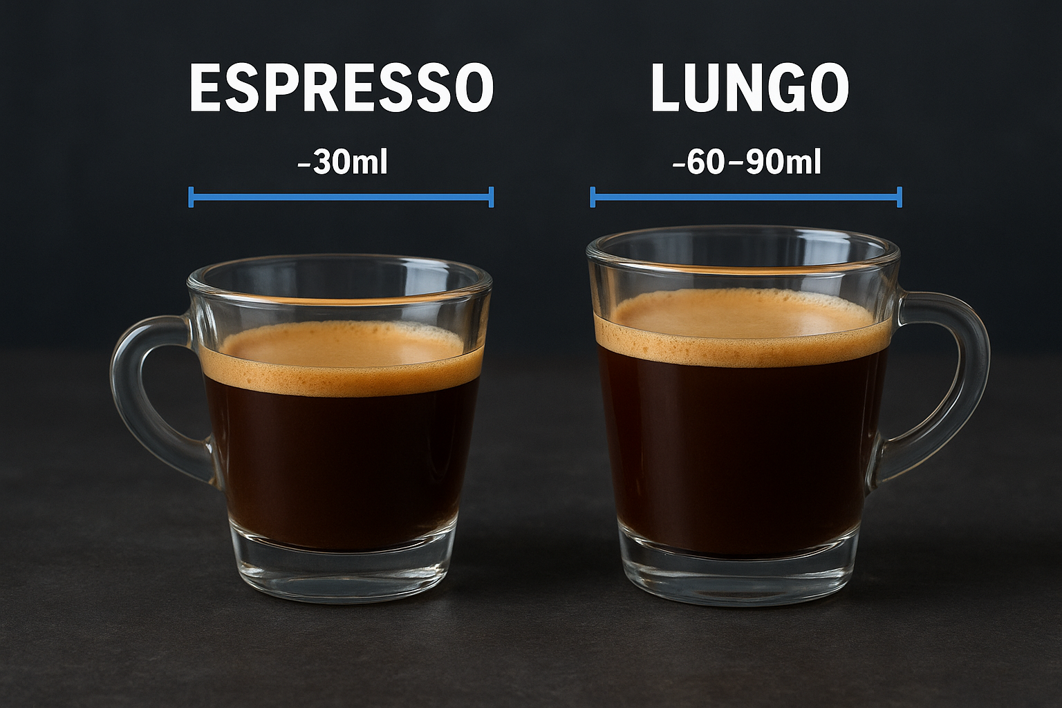The numbers behind each shot