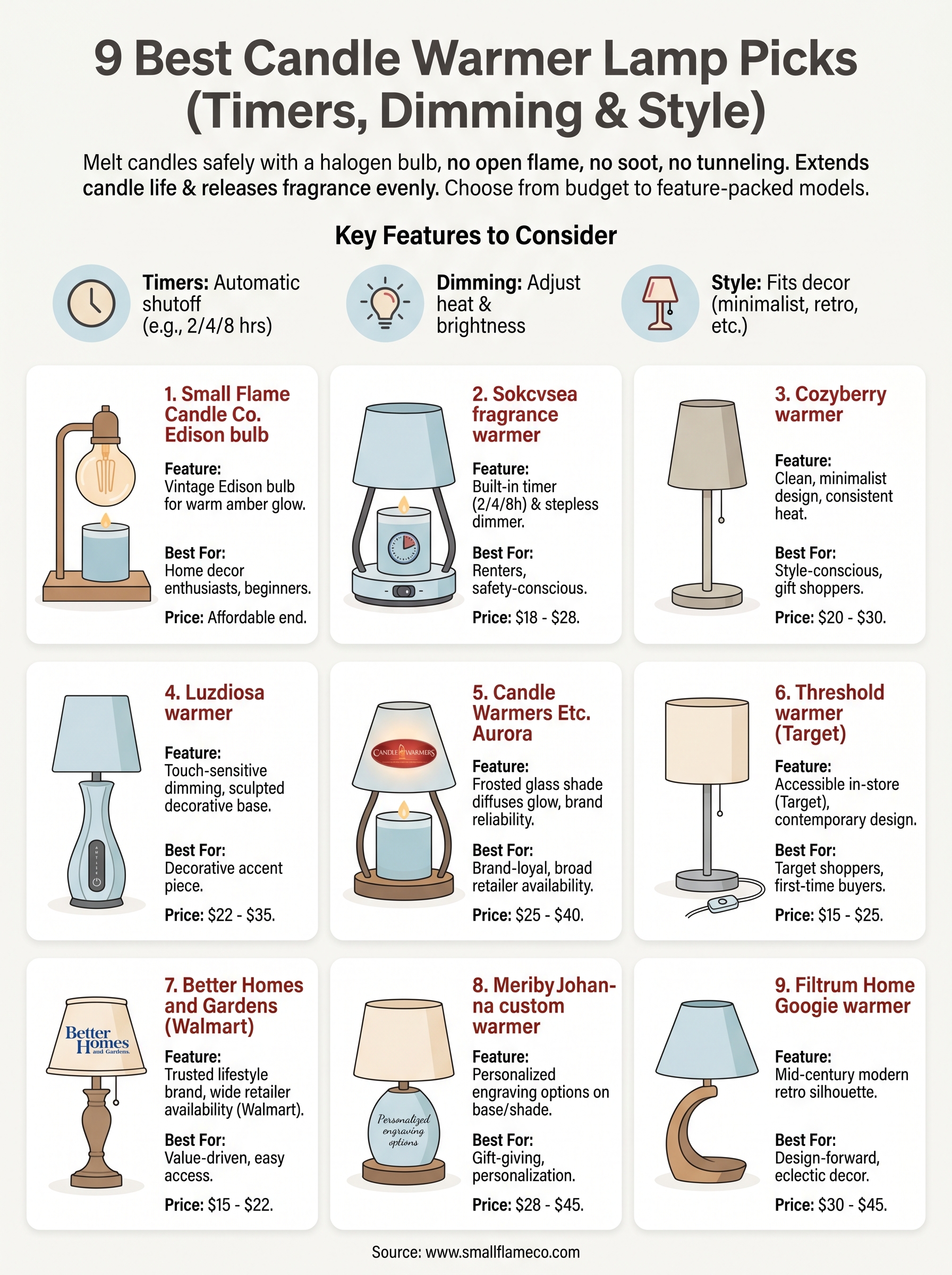 best candle warmer lamp infographic