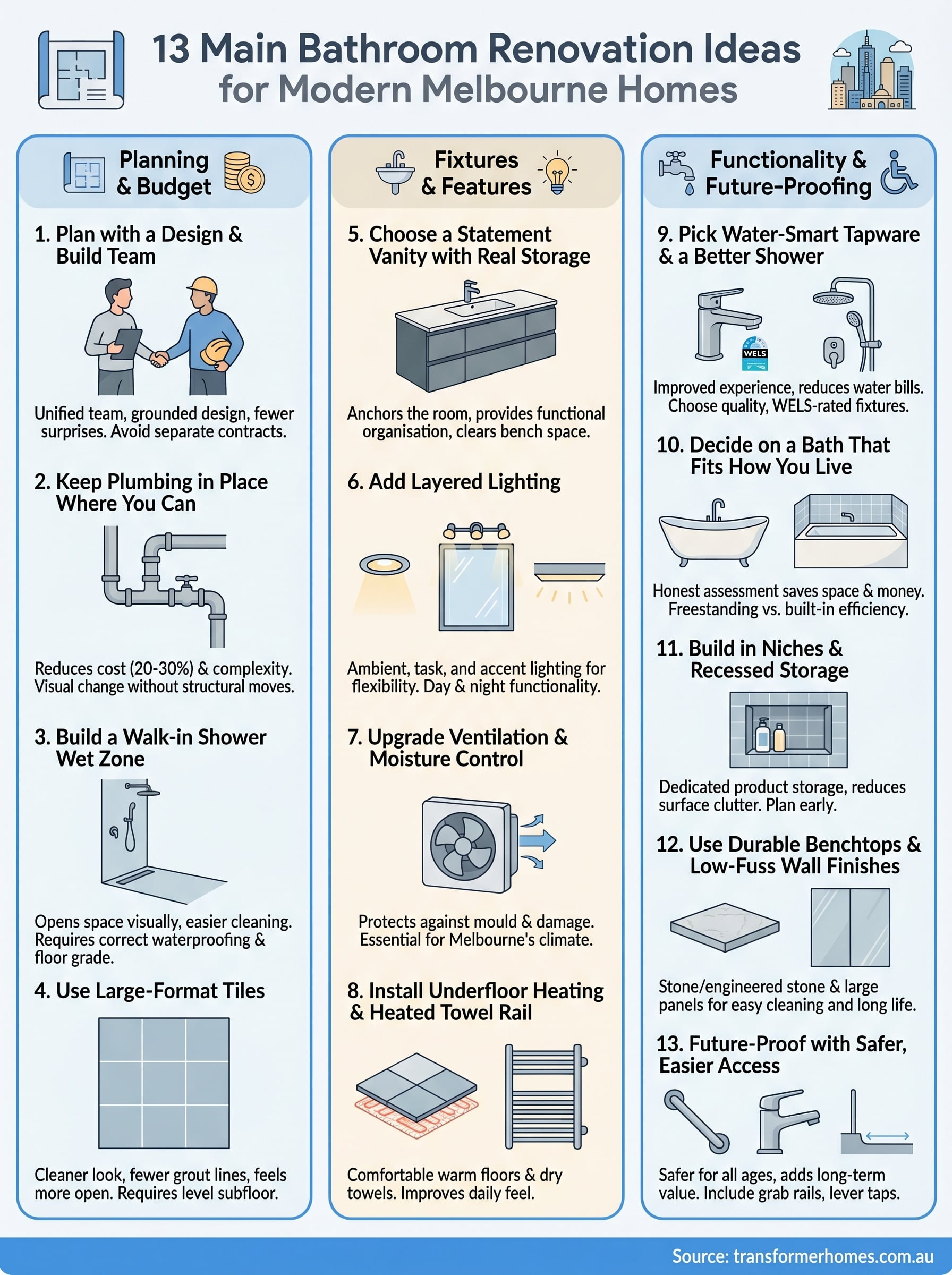main bathroom renovation ideas infographic