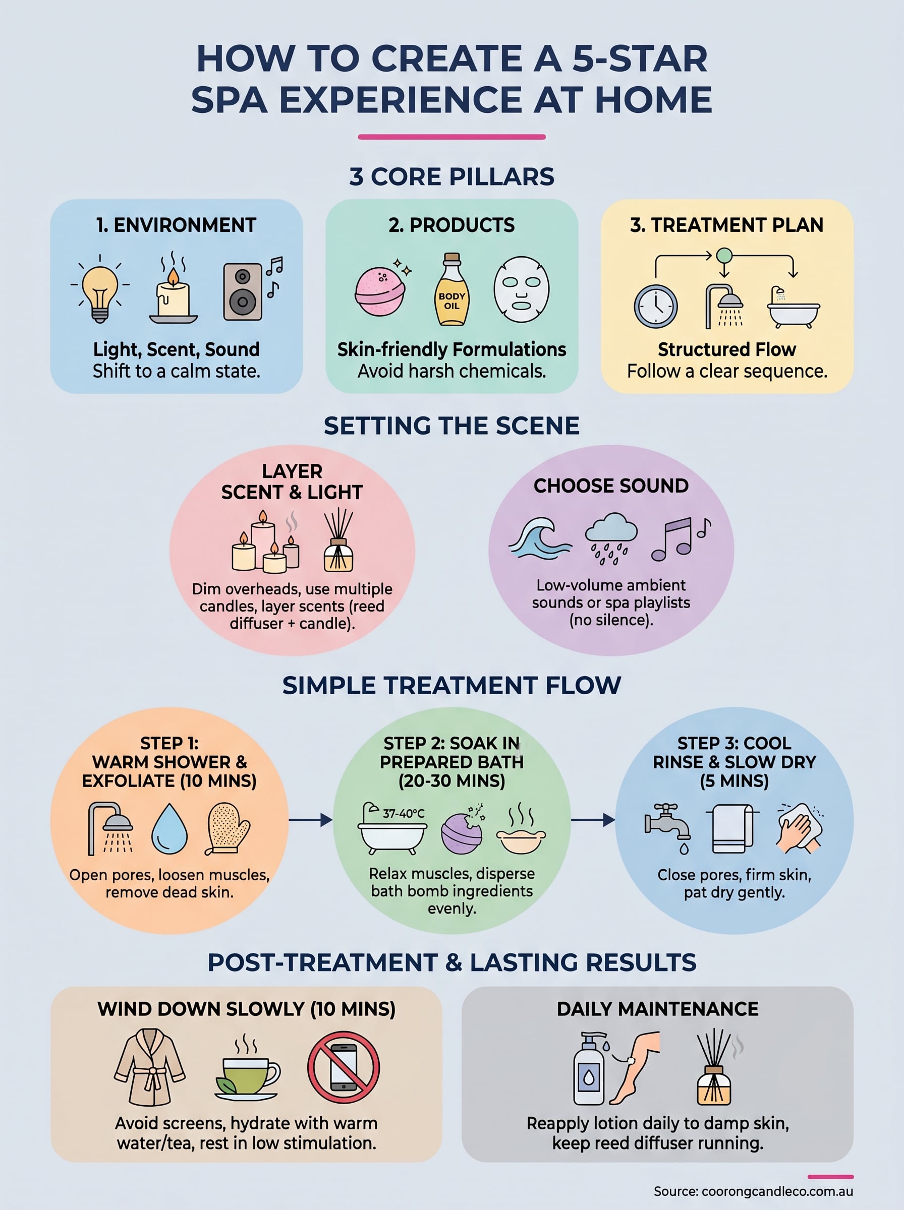 how to create a spa experience at home infographic