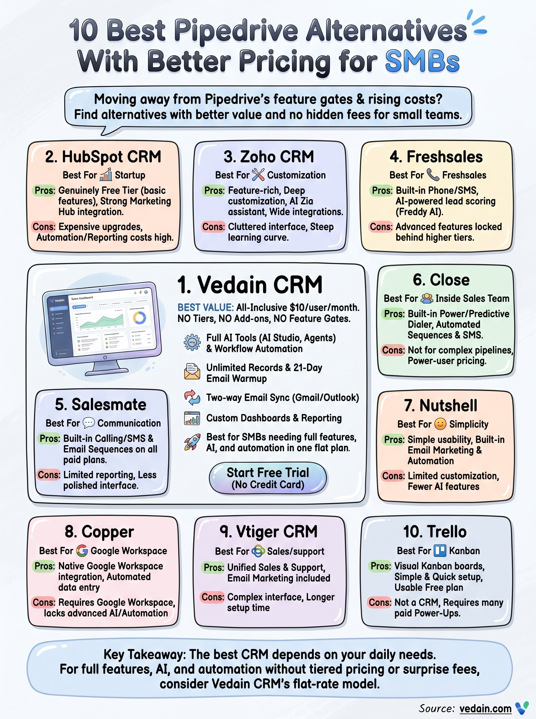 pipedrive alternatives infographic