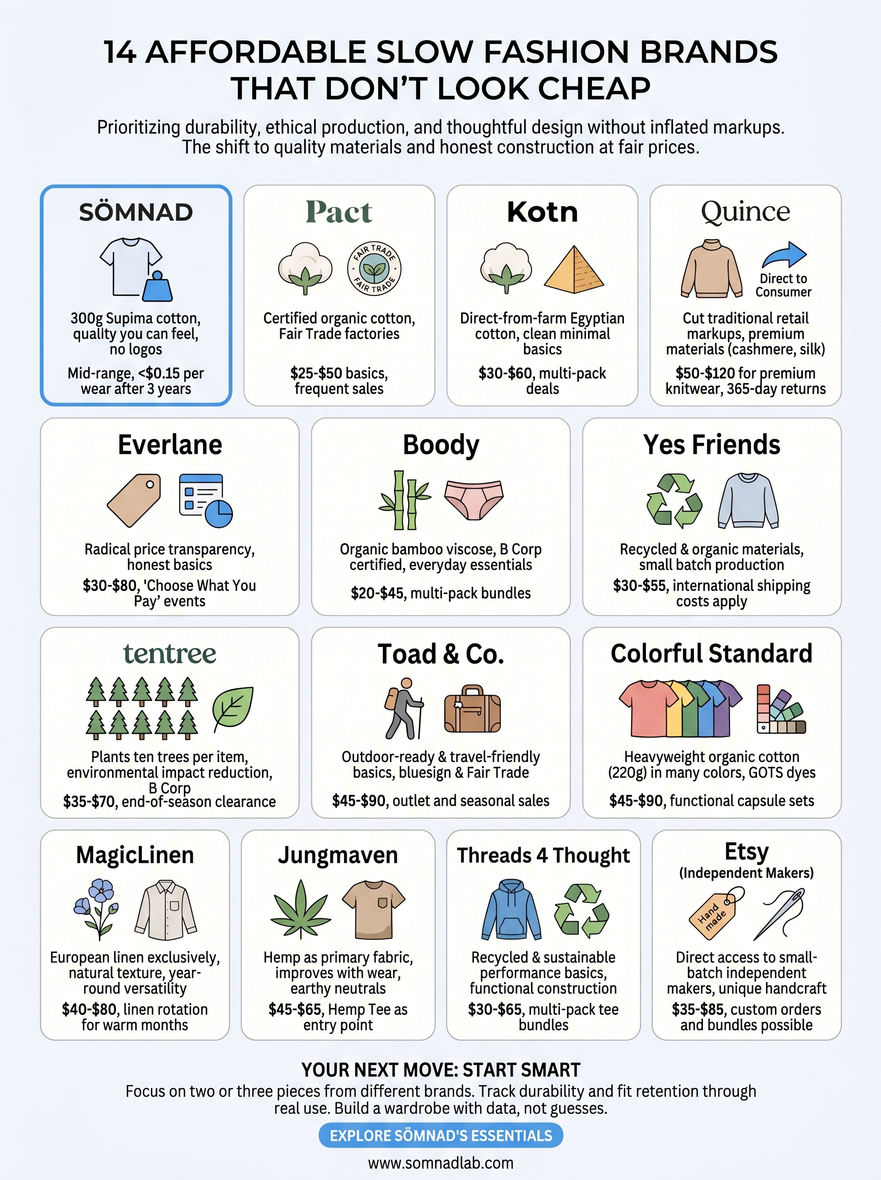 affordable slow fashion brands infographic