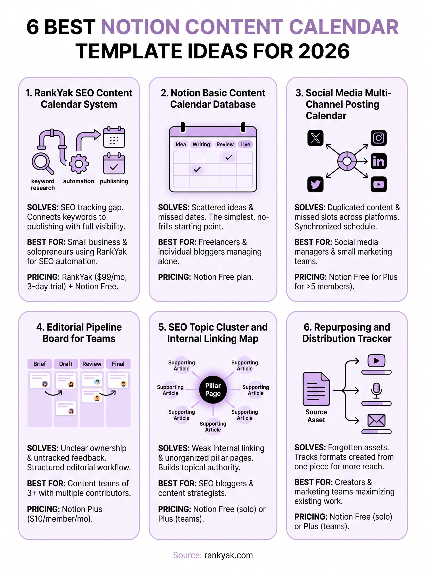 notion content calendar template infographic