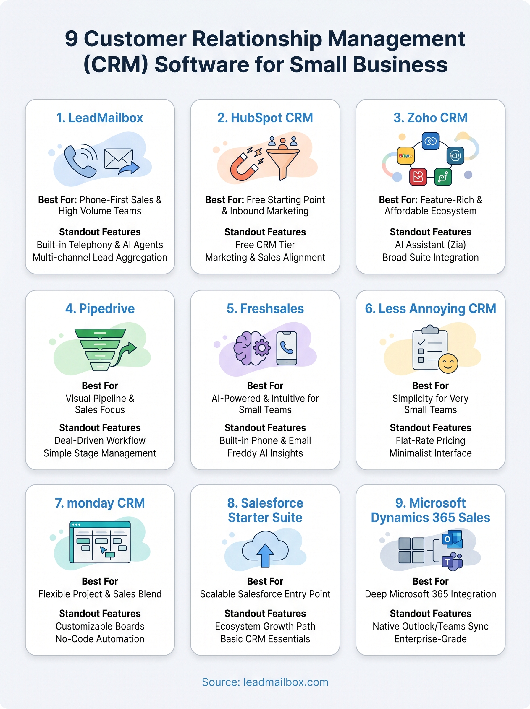 customer relationship management software for small business infographic