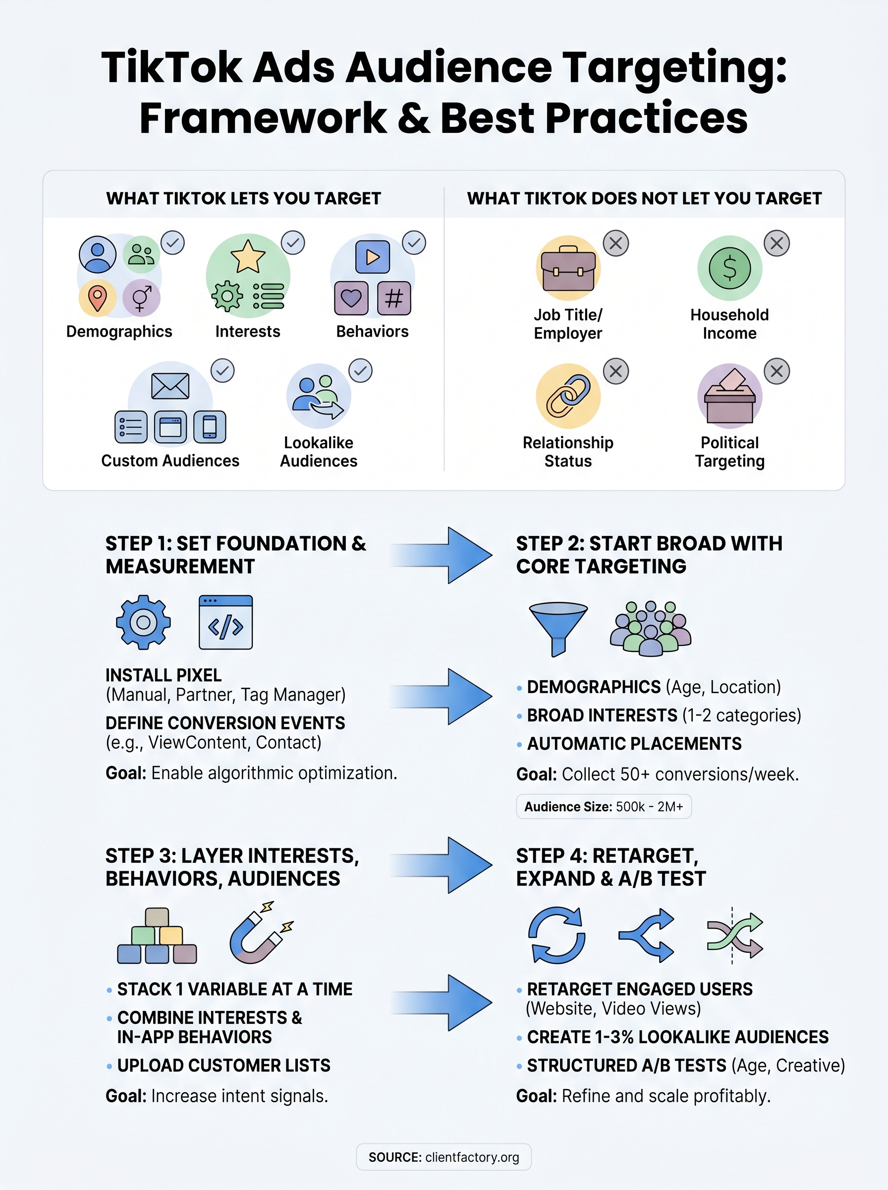 tiktok ads audience targeting infographic