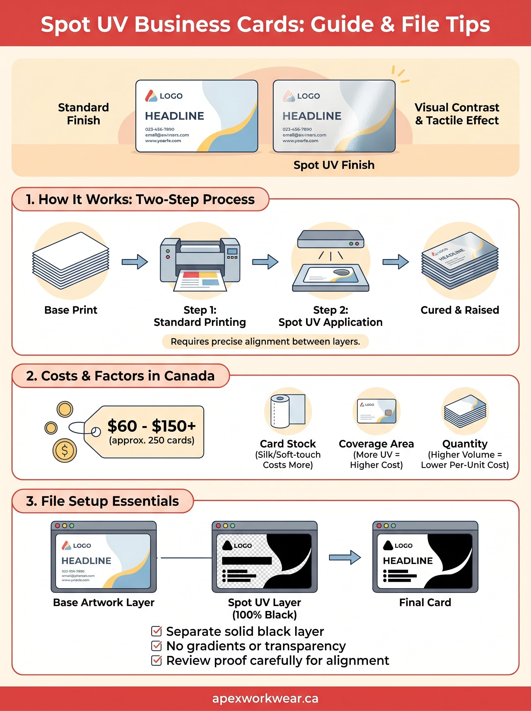 spot uv business cards infographic