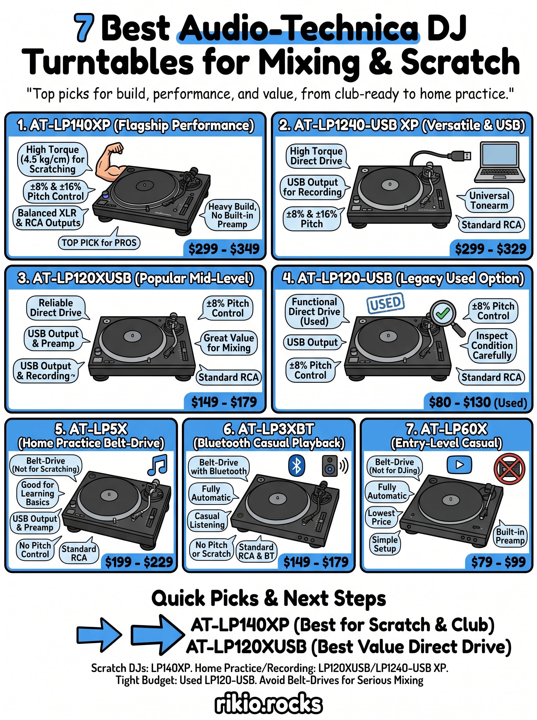 audio technica dj turntables infographic
