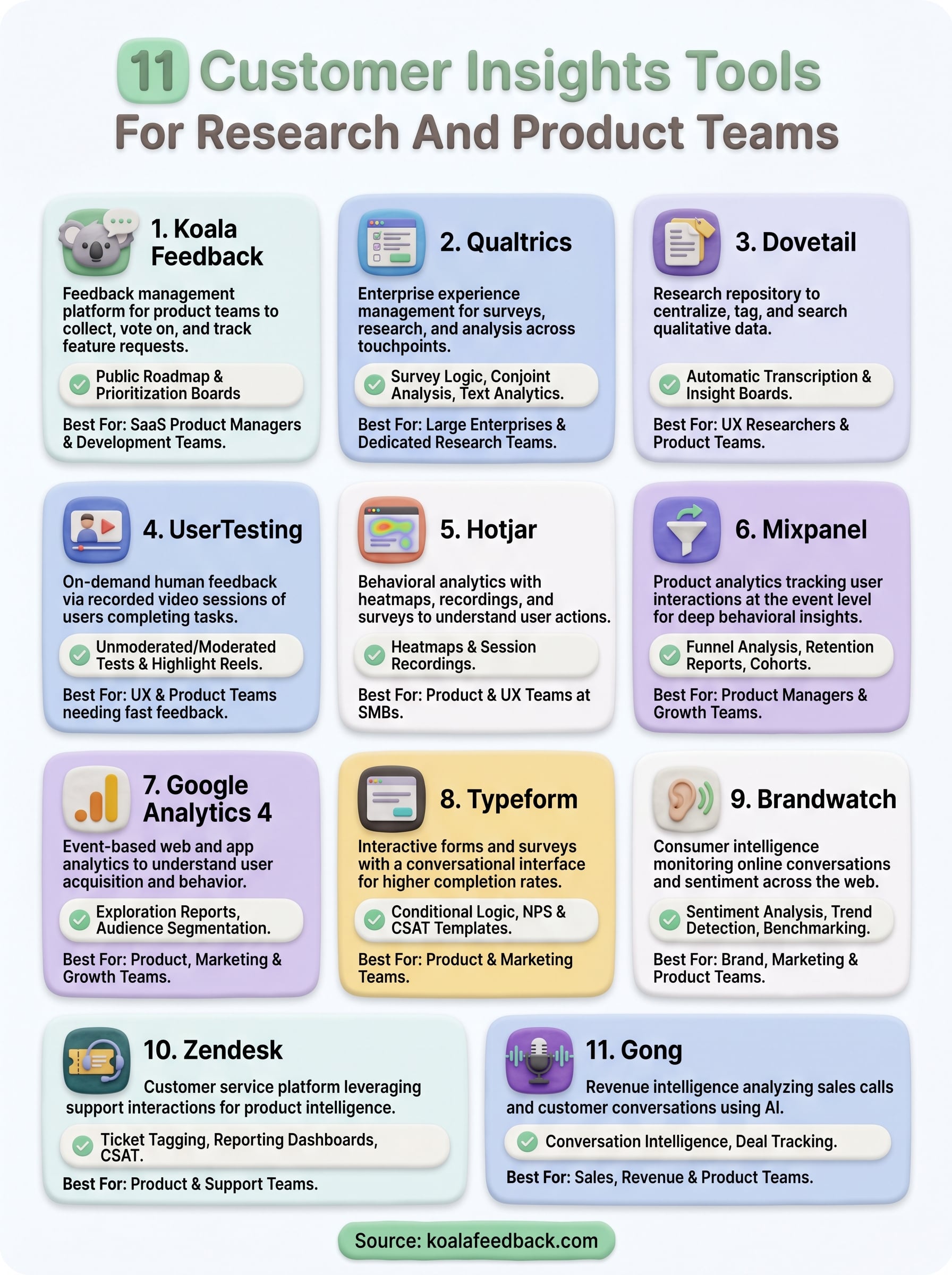 customer insights tools infographic