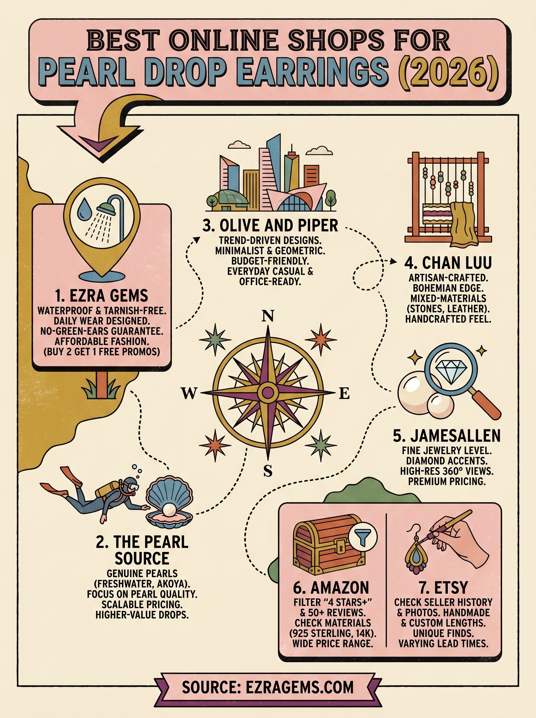 buy pearl drop earrings infographic