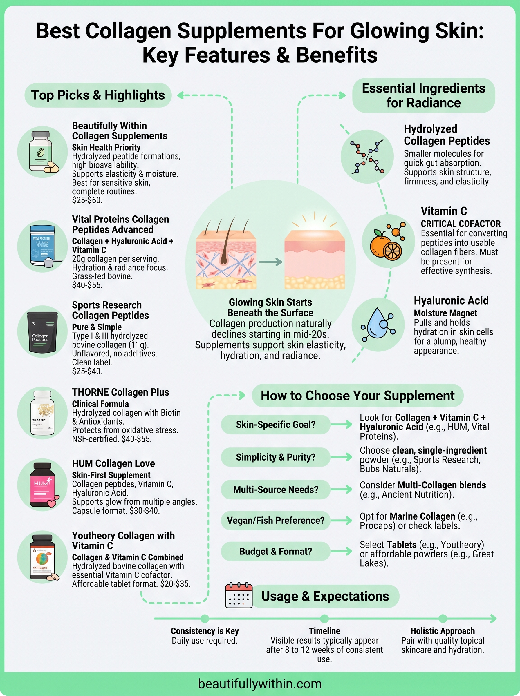 best collagen supplement for glowing skin infographic