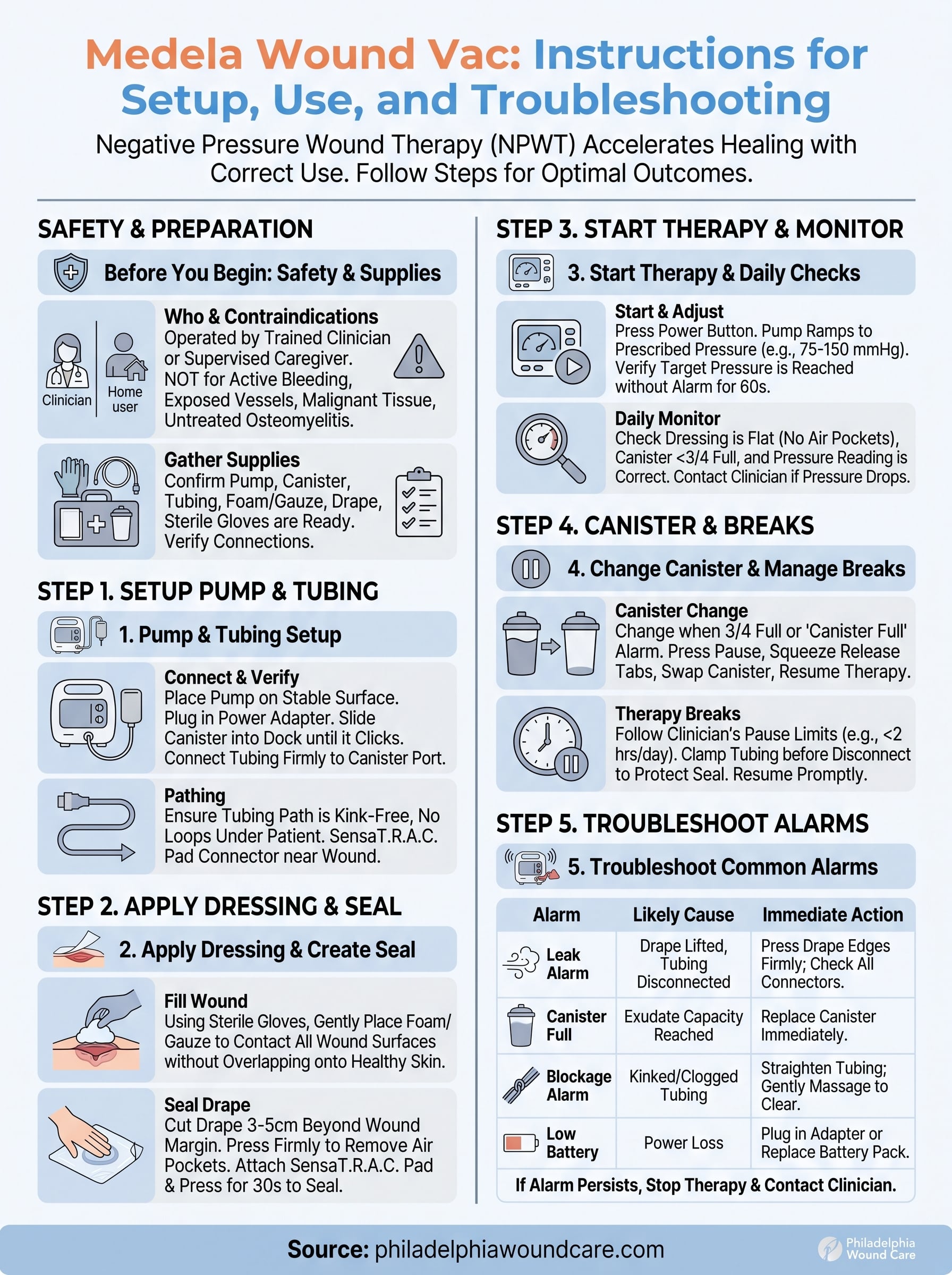 medela wound vac instructions infographic