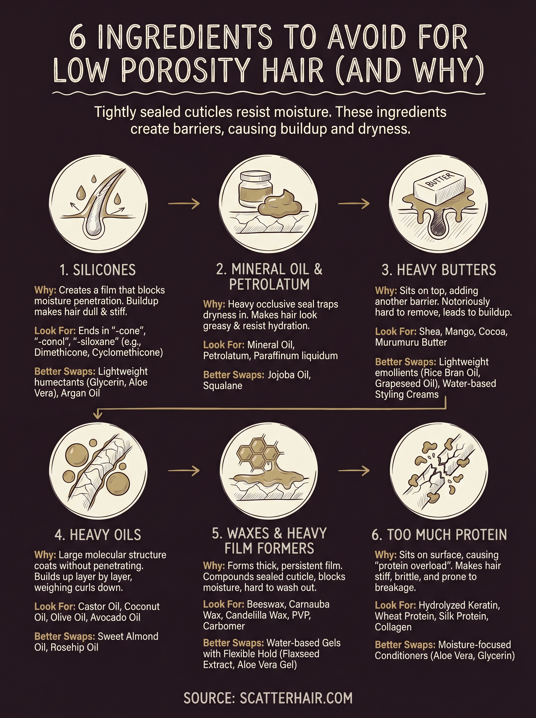 ingredients to avoid for low porosity hair infographic
