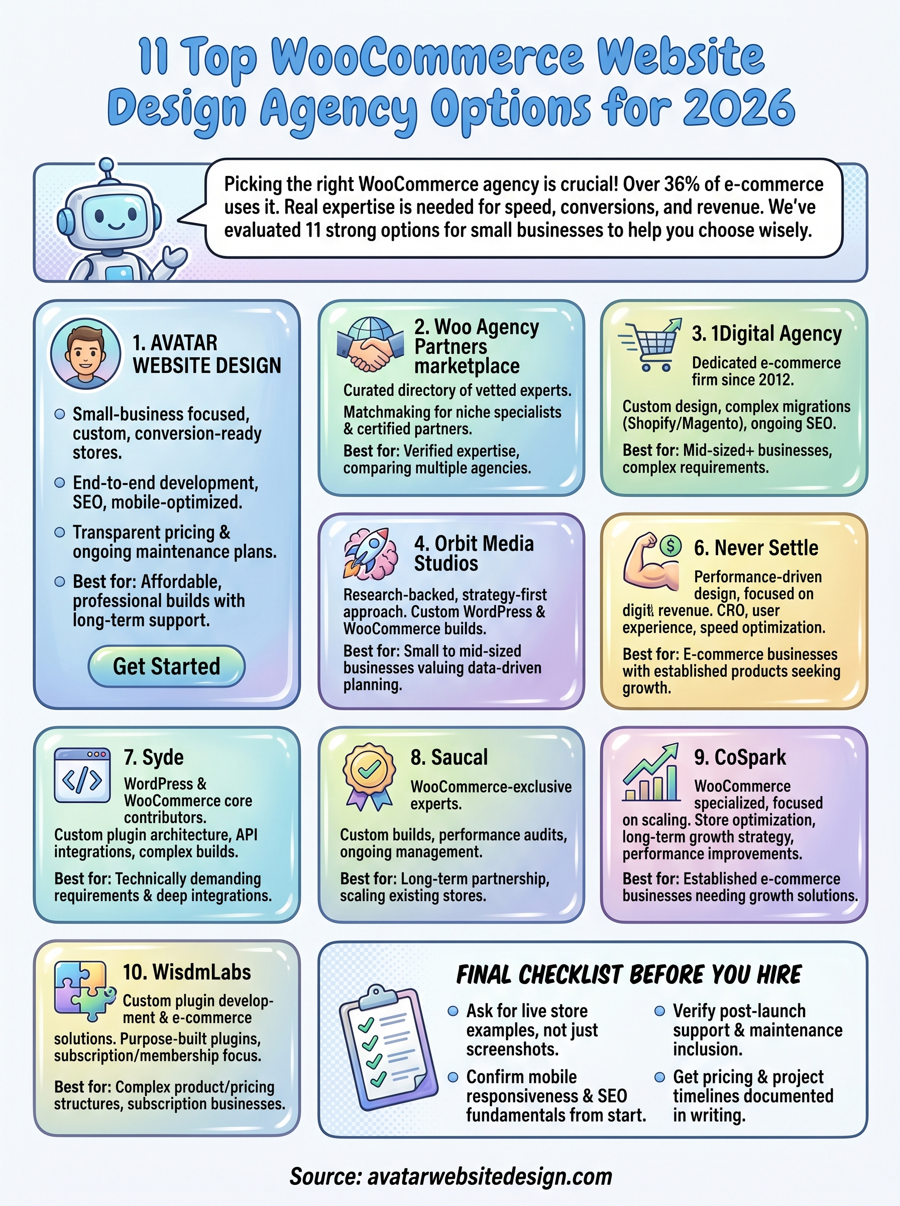 woocommerce website design agency infographic