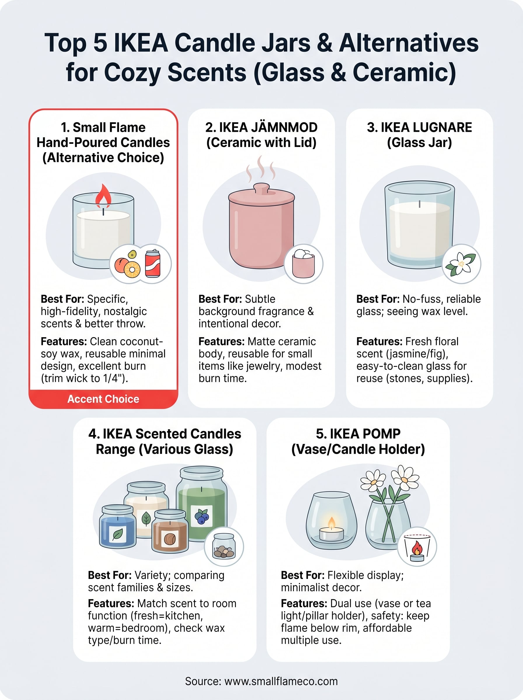 ikea candle jars infographic