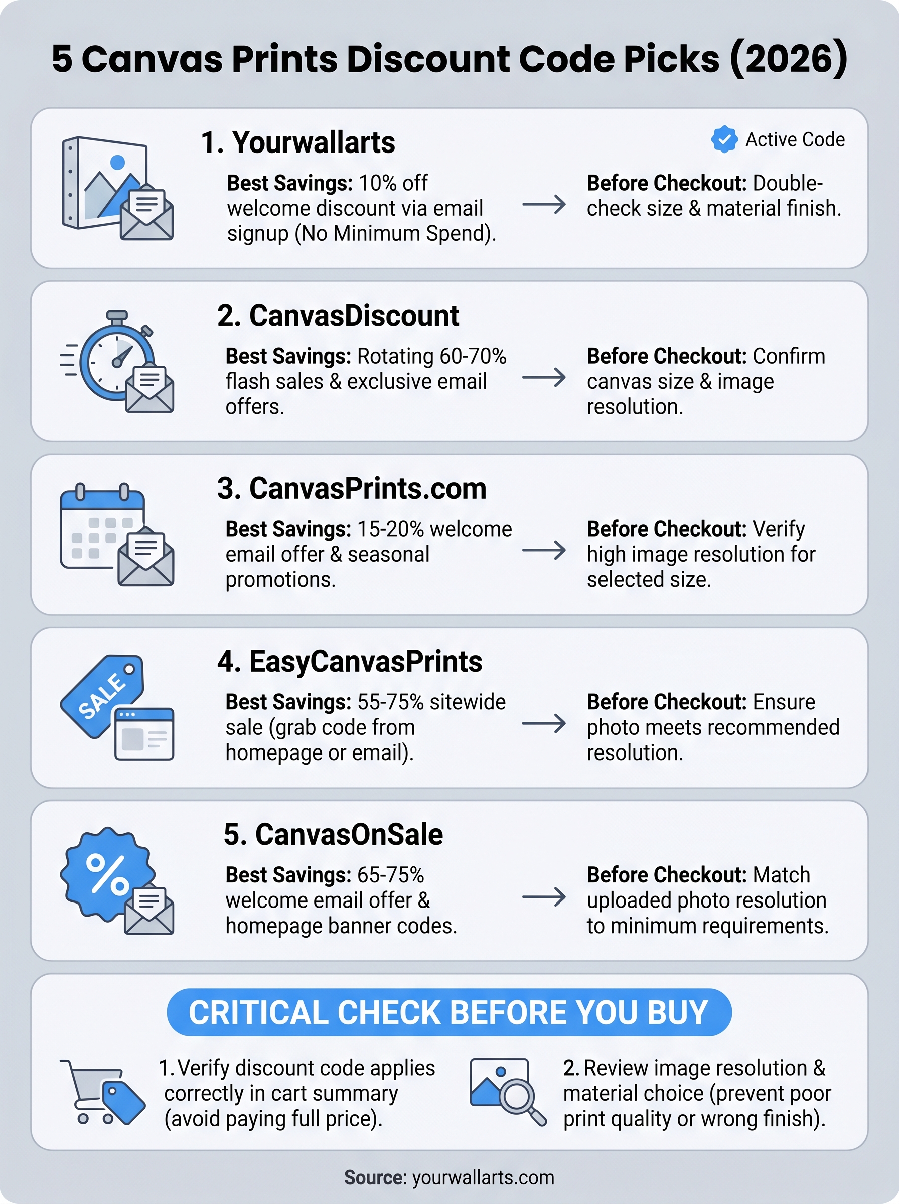 canvas prints discount code infographic