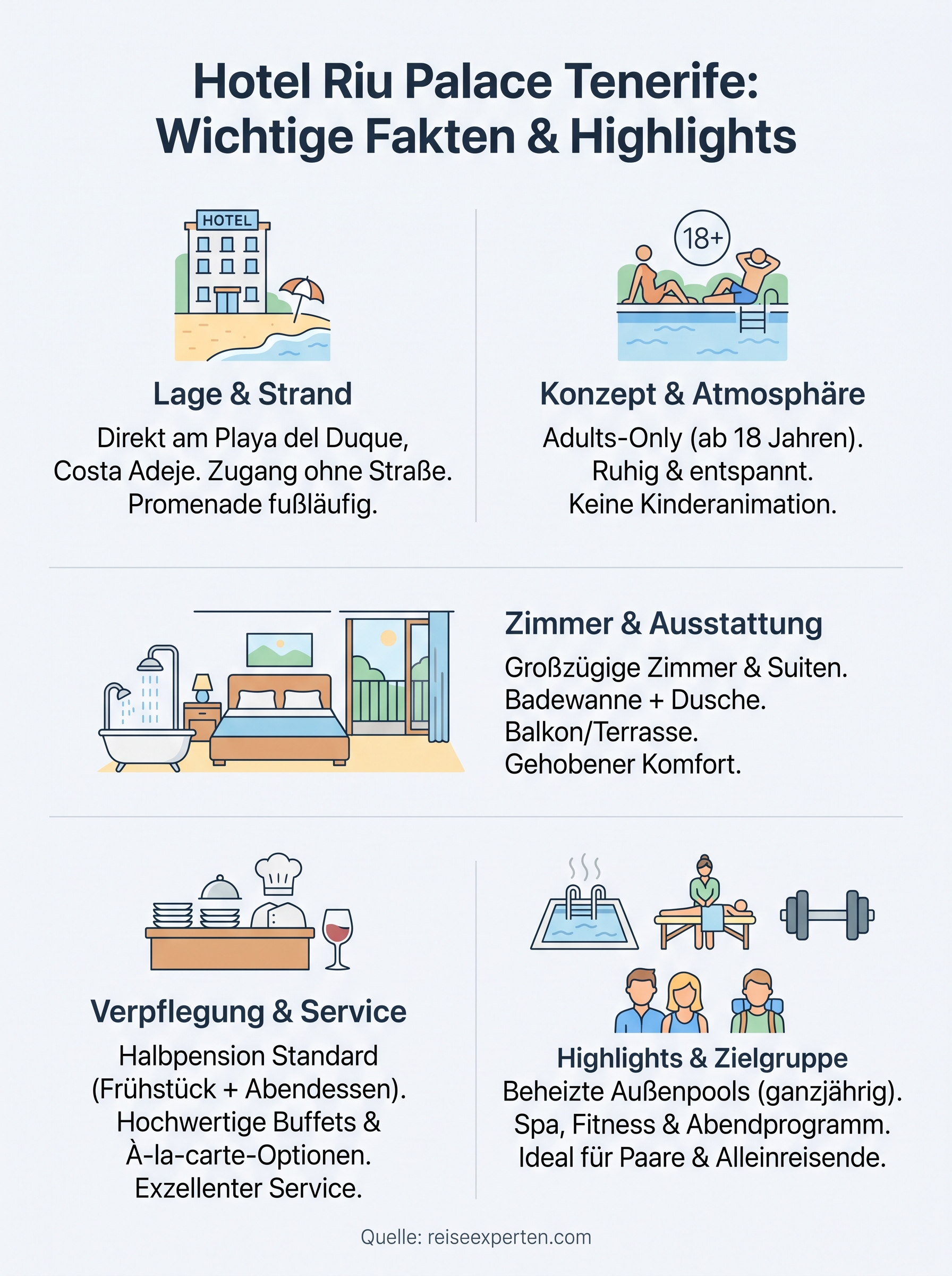hotel riu palace tenerife infographic