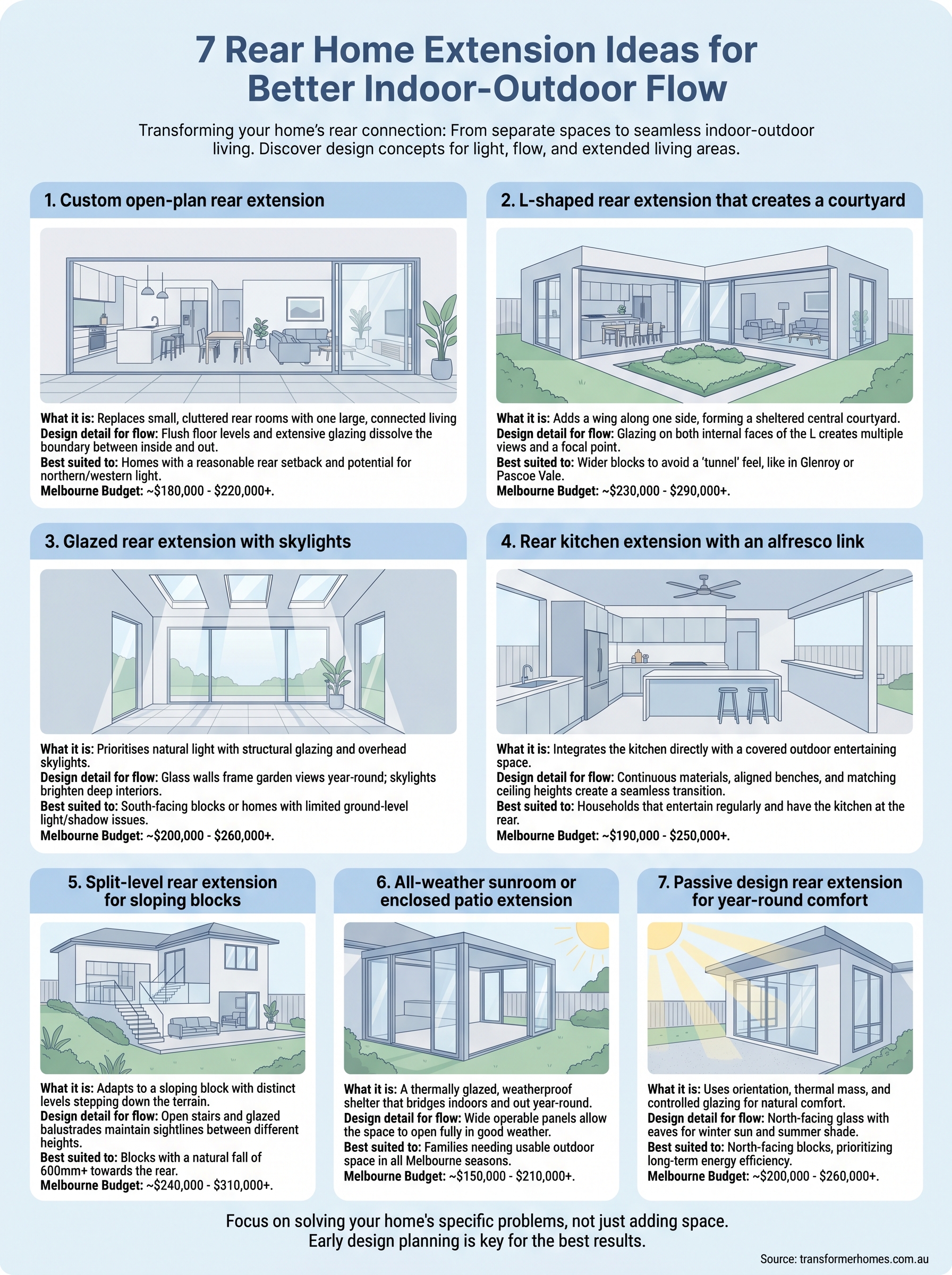 rear home extension ideas infographic