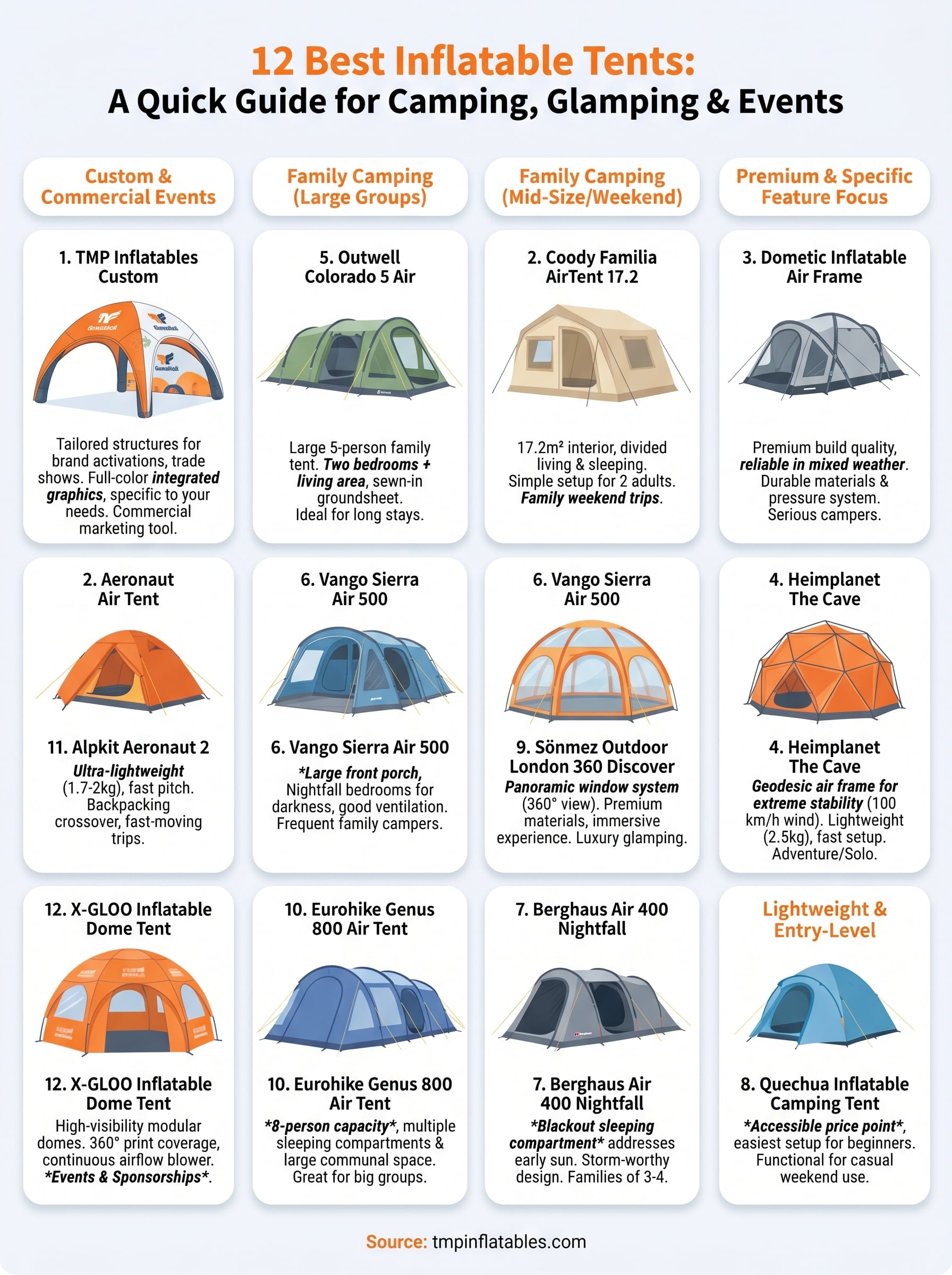 inflatable tents infographic