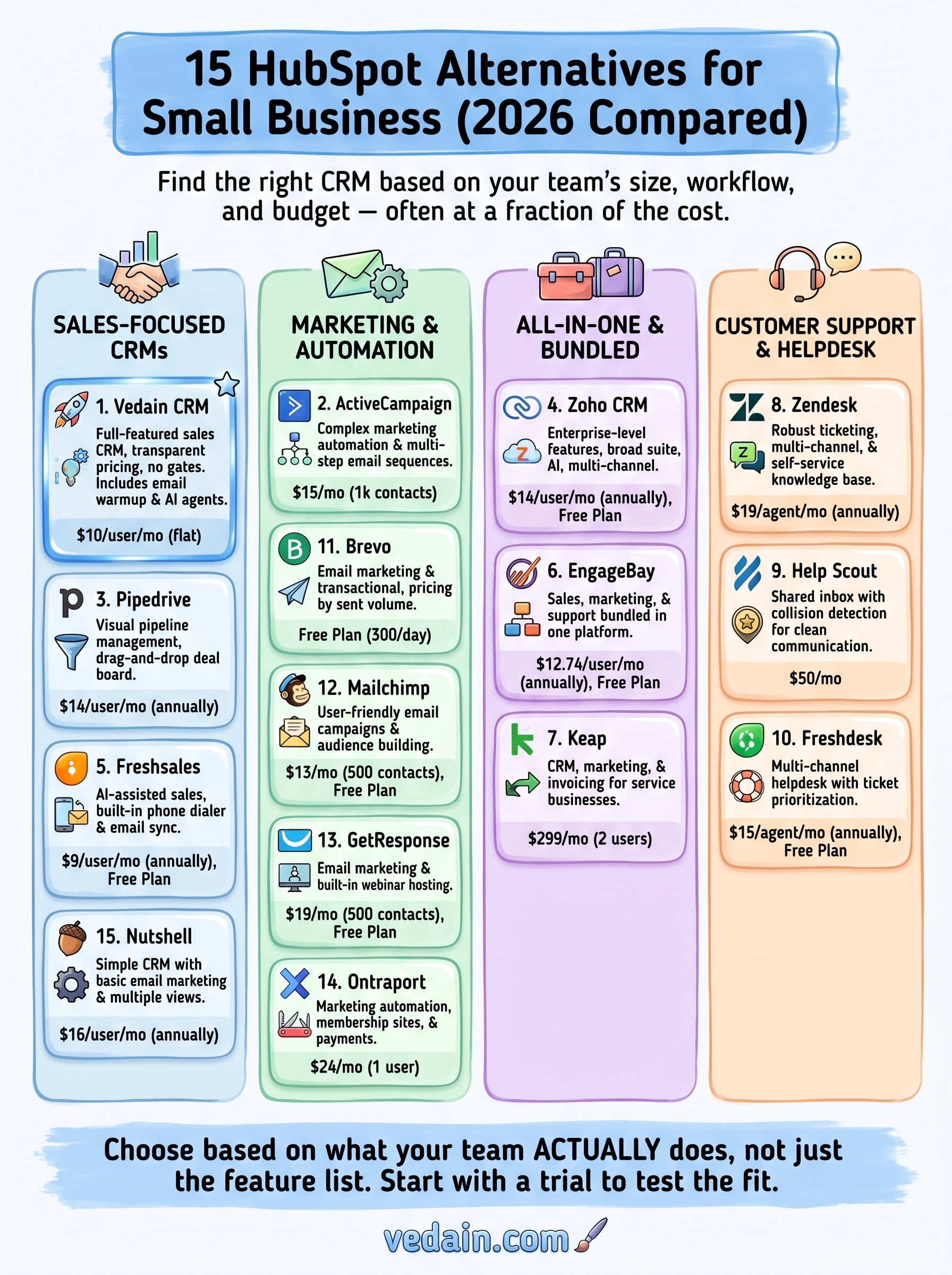 hubspot alternatives for small business infographic